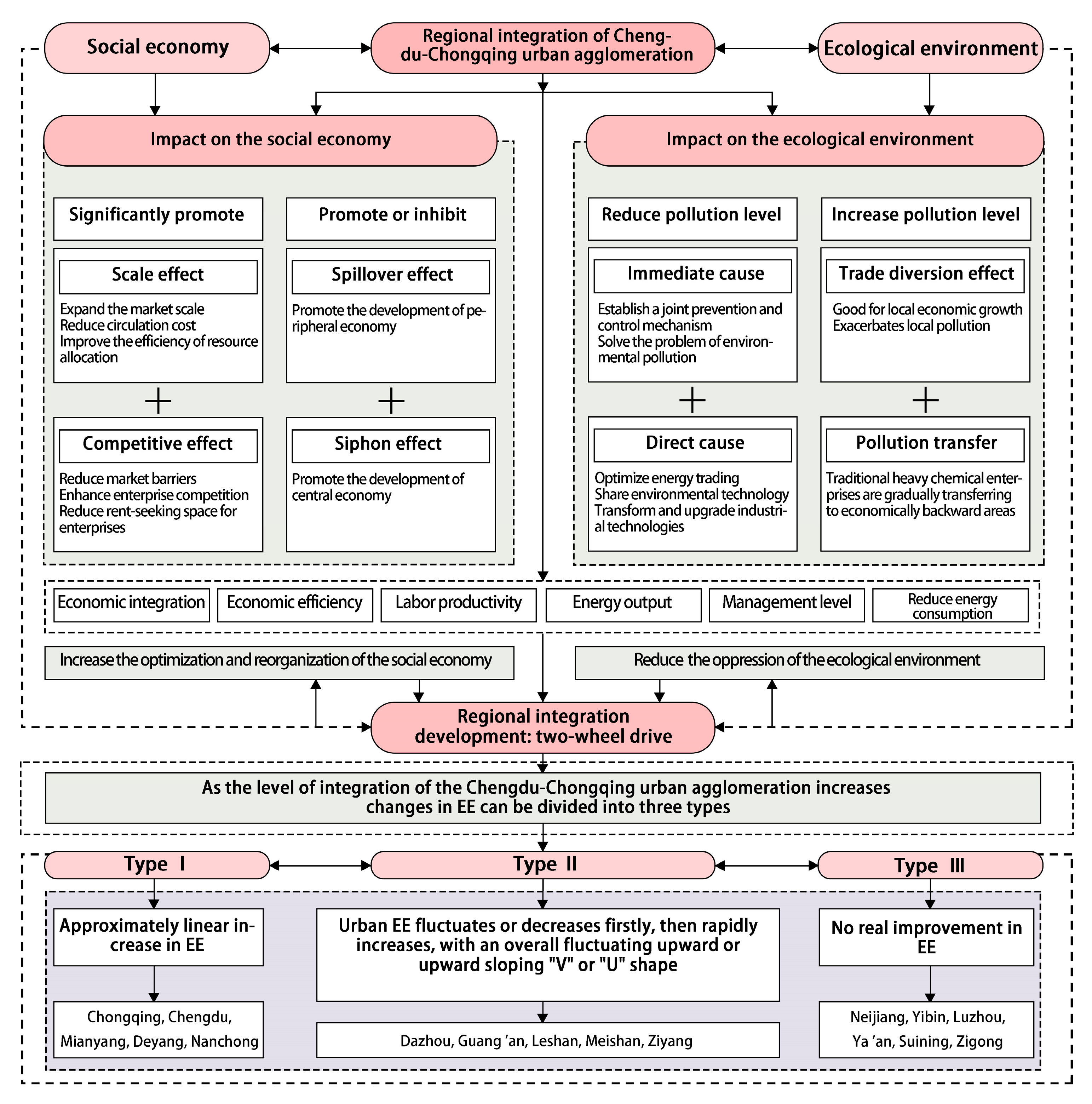 Land 12 00684 g007 Land 12 00684 g007