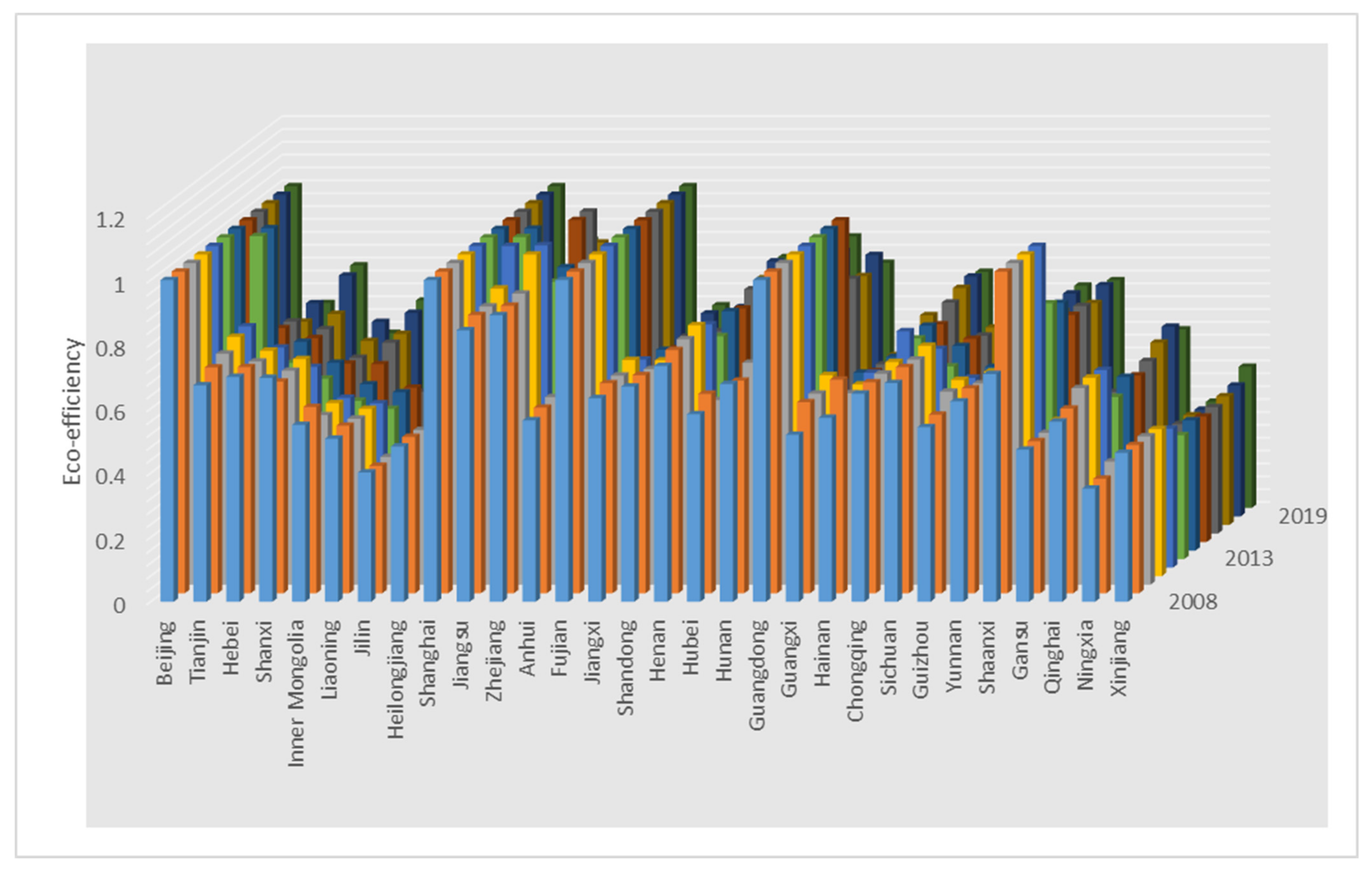Land 12 00687 g004 Land 12 00687 g004
