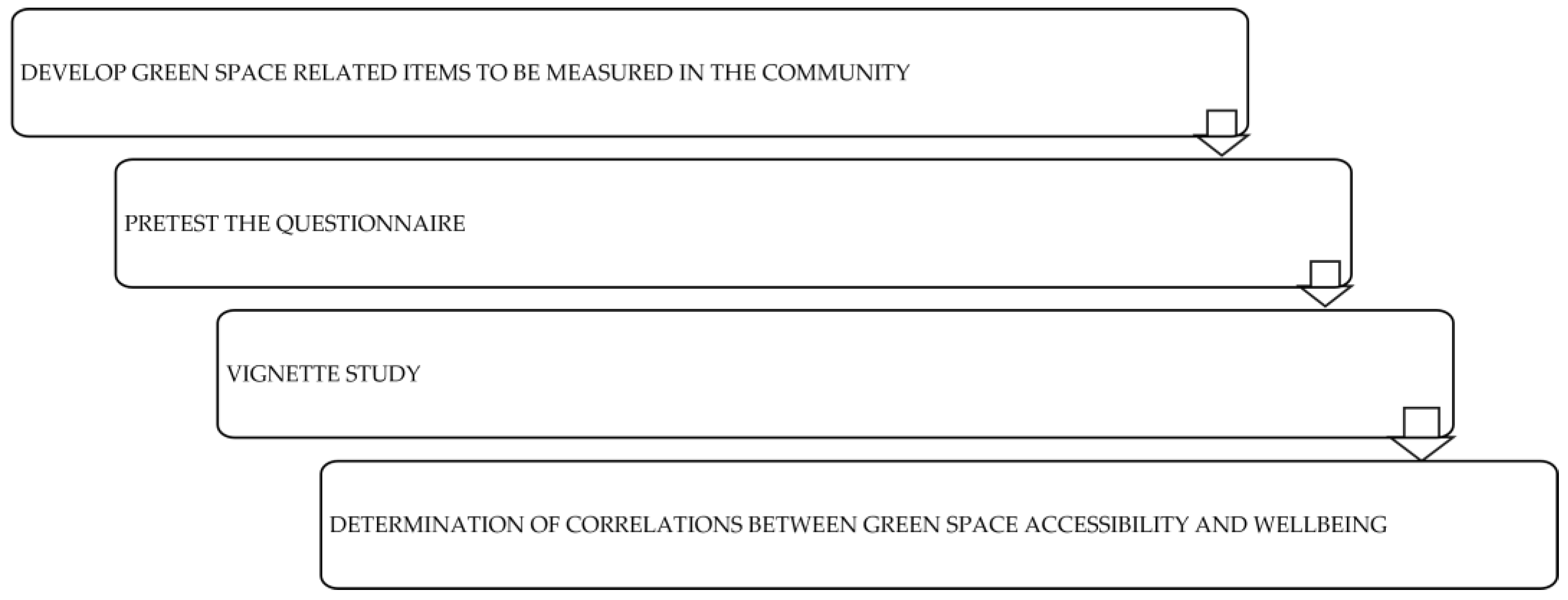Land 12 00689 g002 Land 12 00689 g002
