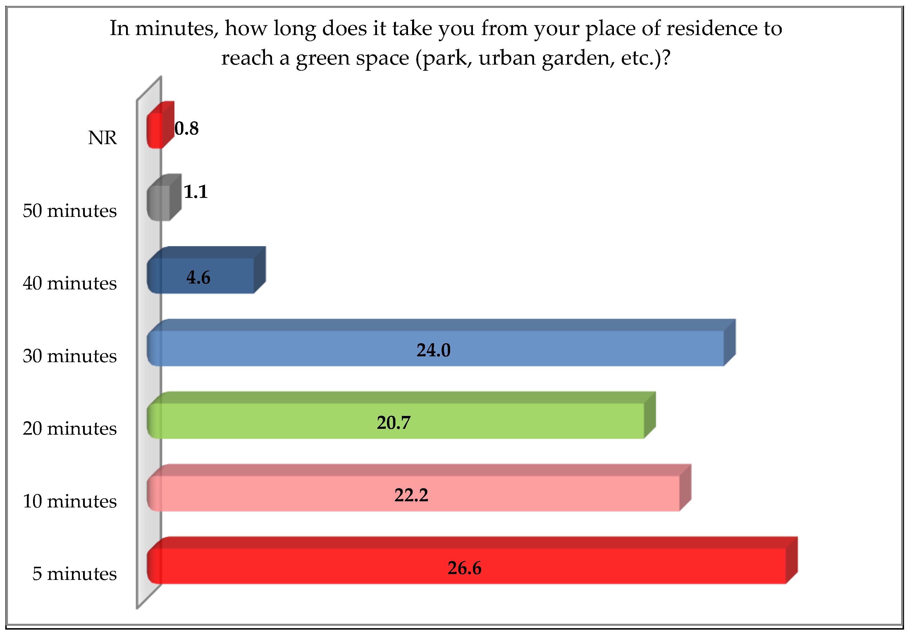 Land 12 00689 g003 Land 12 00689 g003