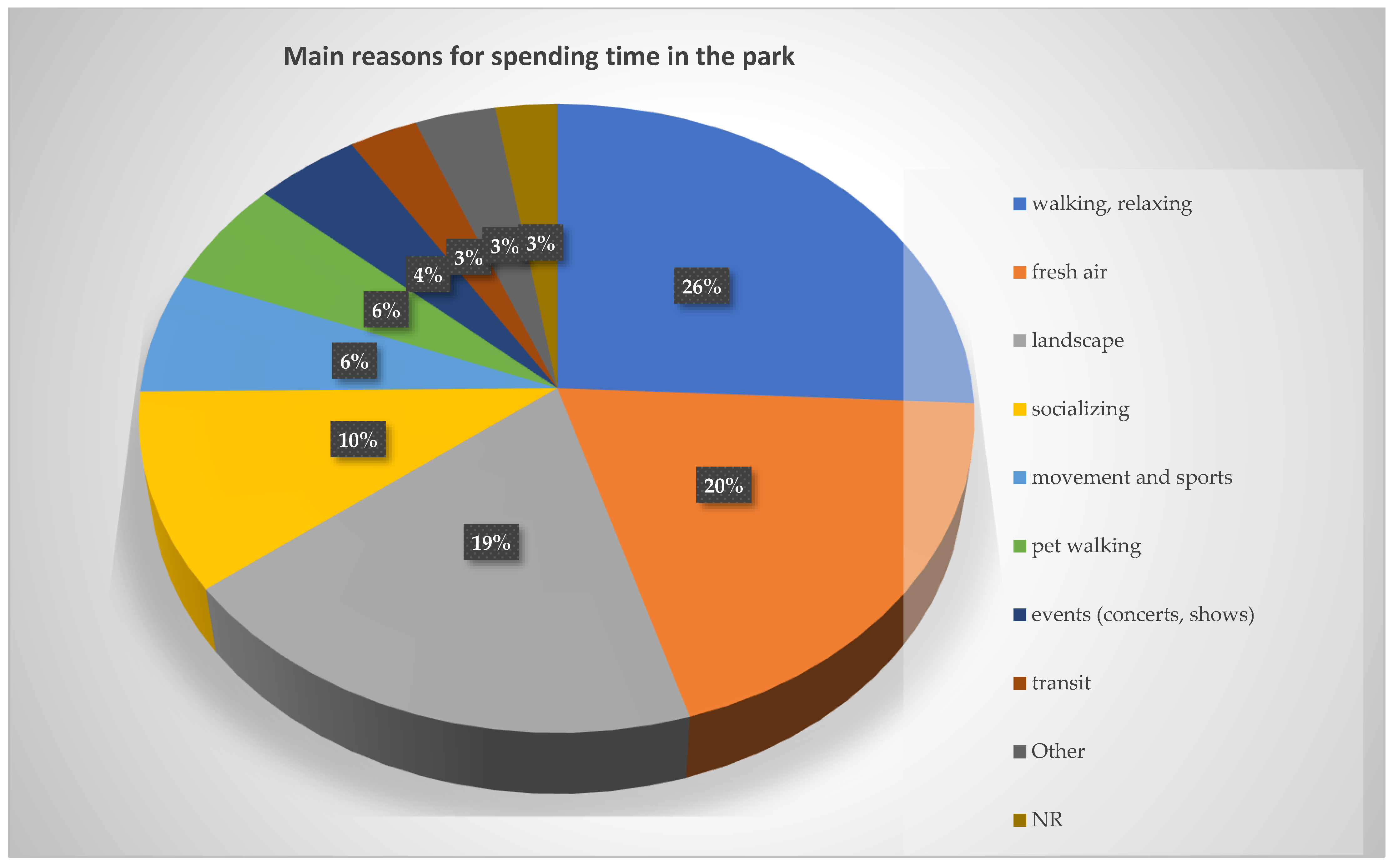 Land 12 00689 g005 Land 12 00689 g005