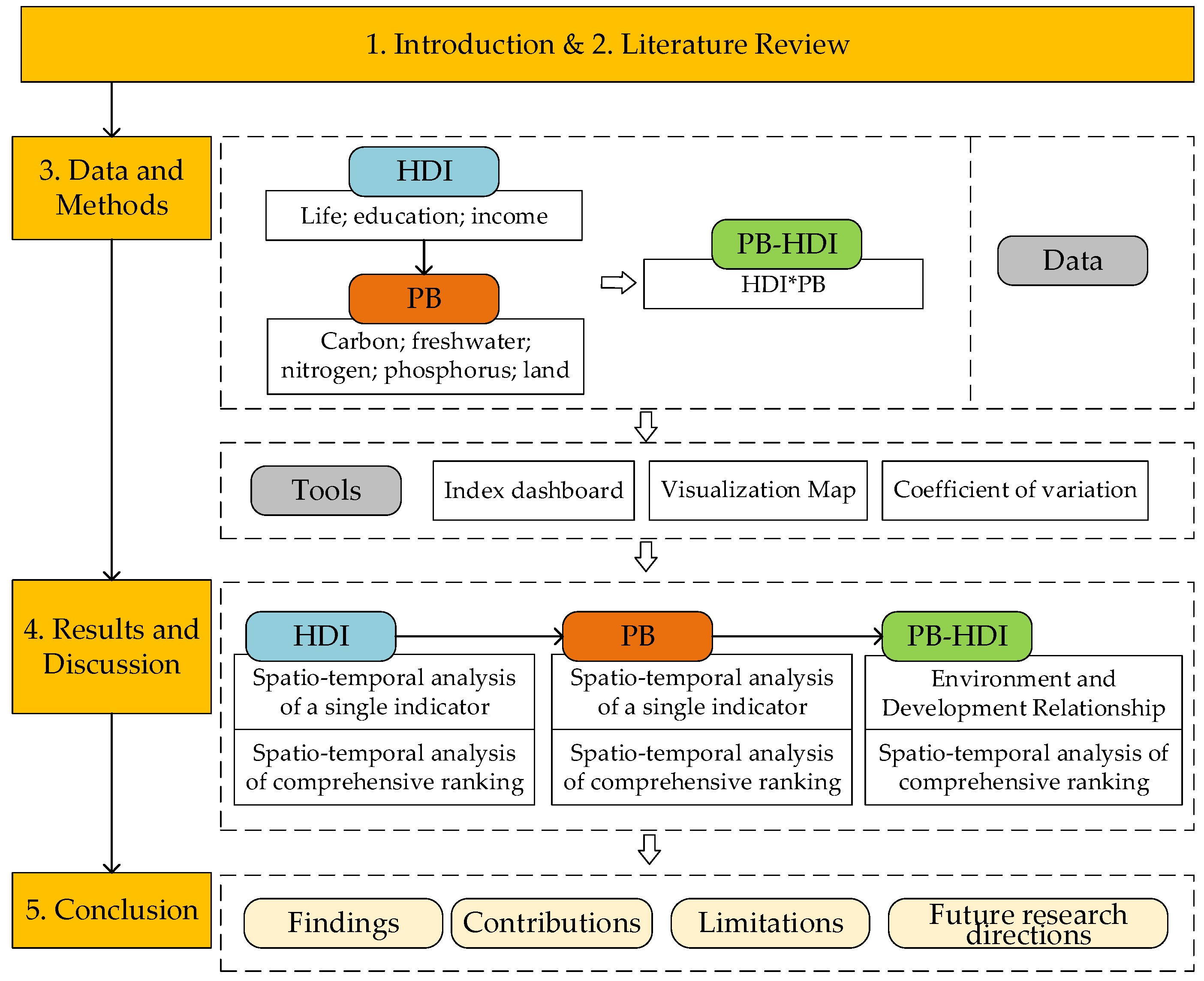 Land 12 00691 g002 Land 12 00691 g002