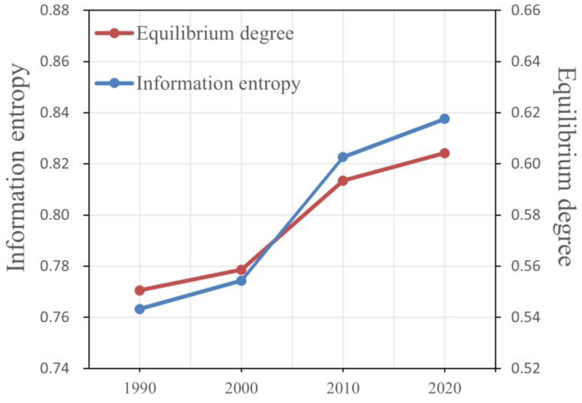 Land 12 00693 g005 Land 12 00693 g005