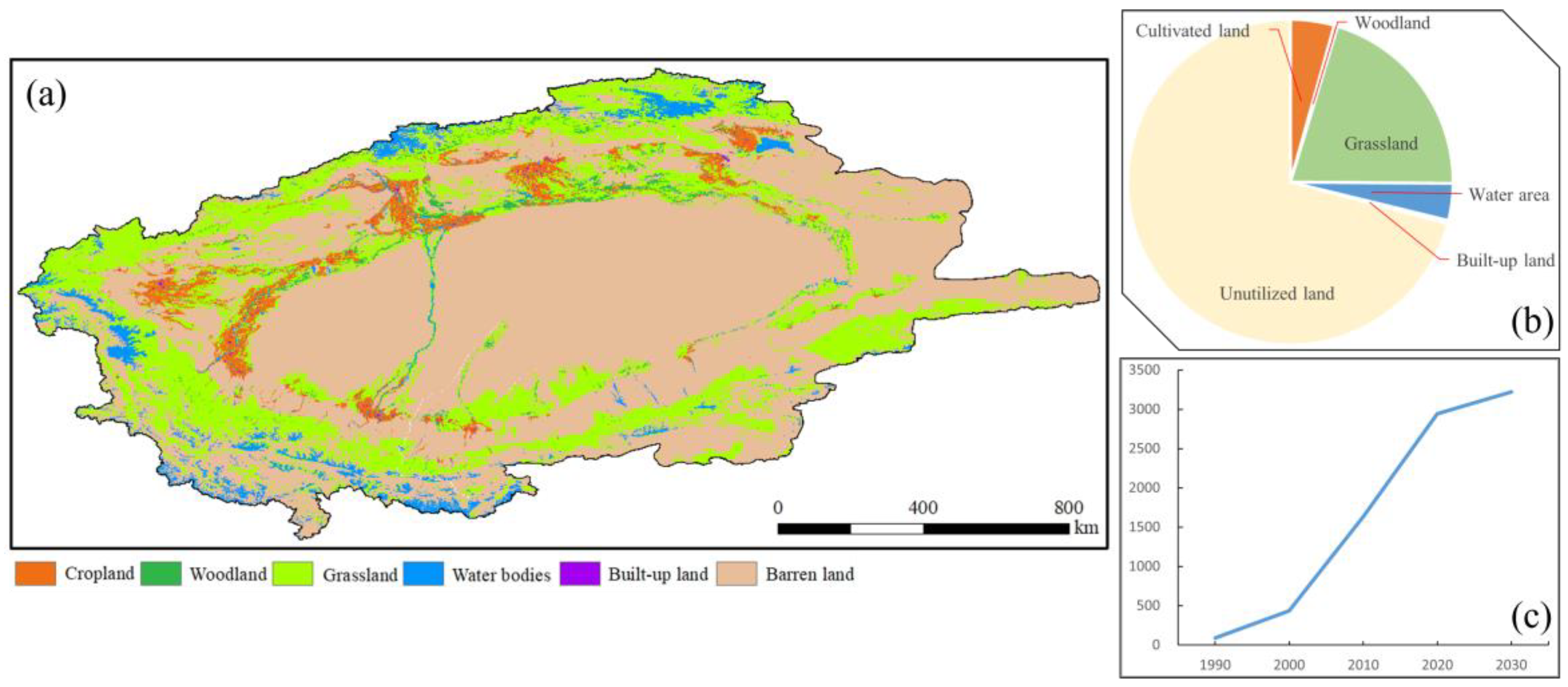 Land 12 00693 g006 Land 12 00693 g006