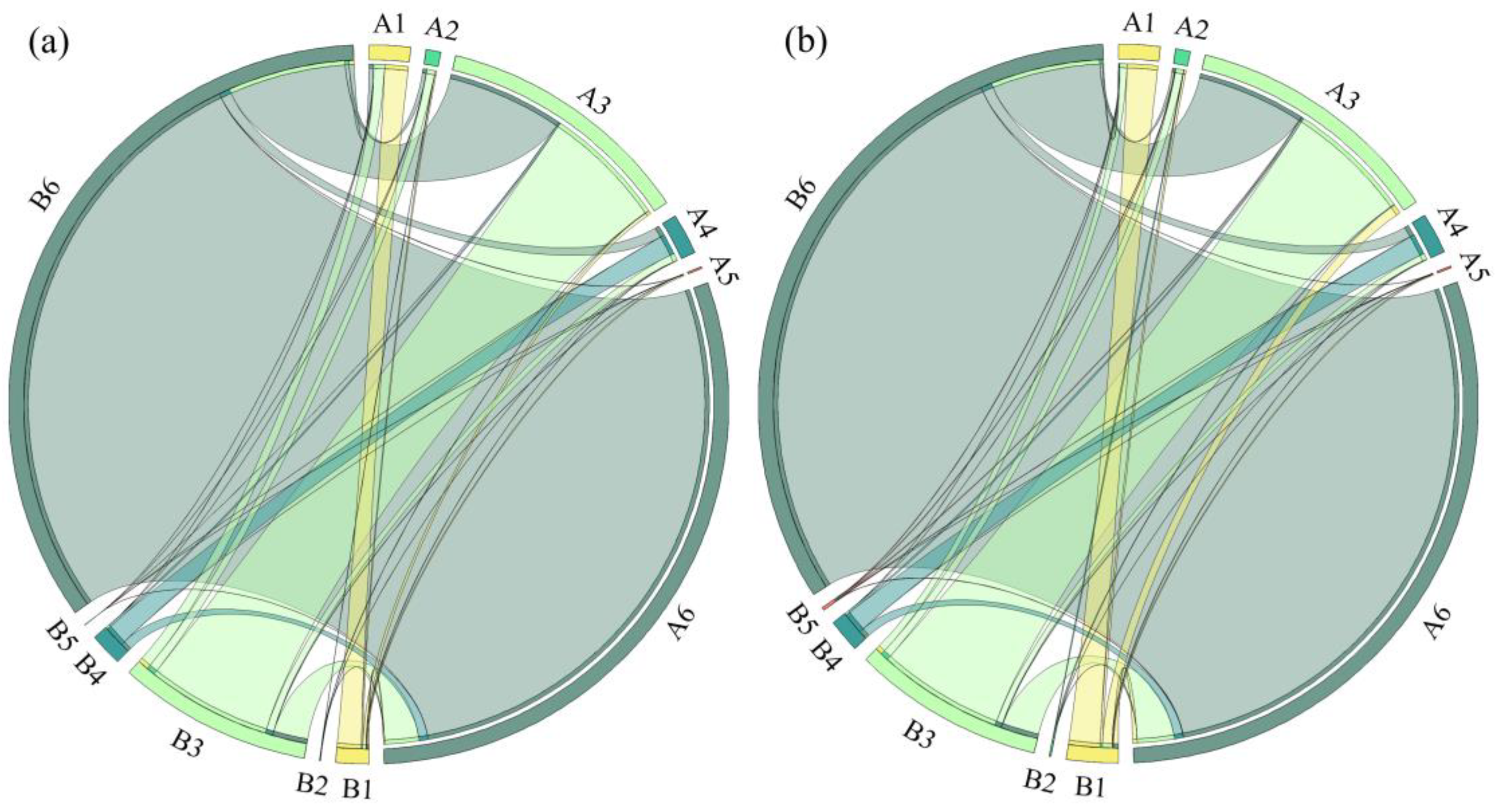 Land 12 00693 g007 Land 12 00693 g007