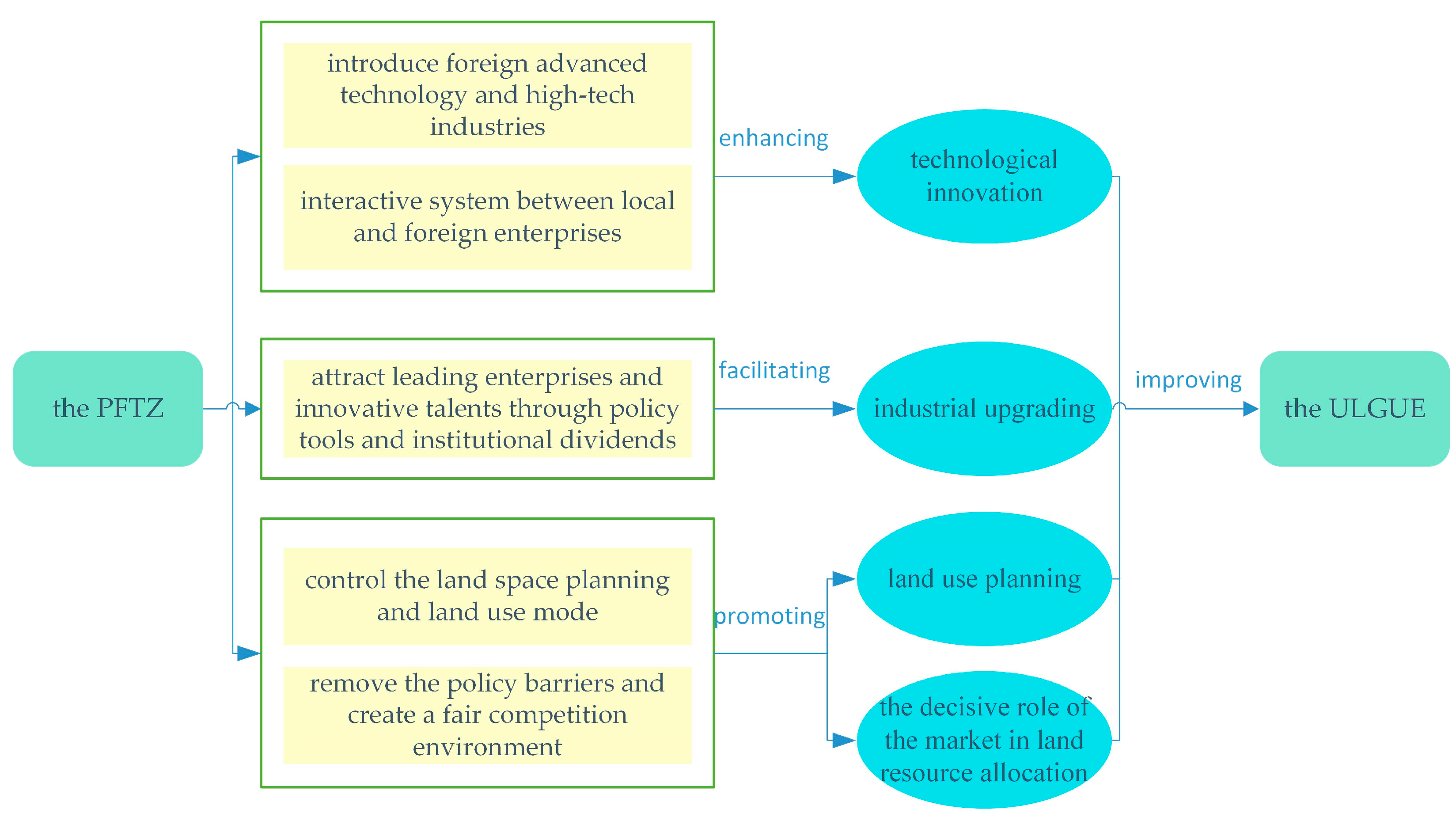 Land 12 00701 g002 Land 12 00701 g002