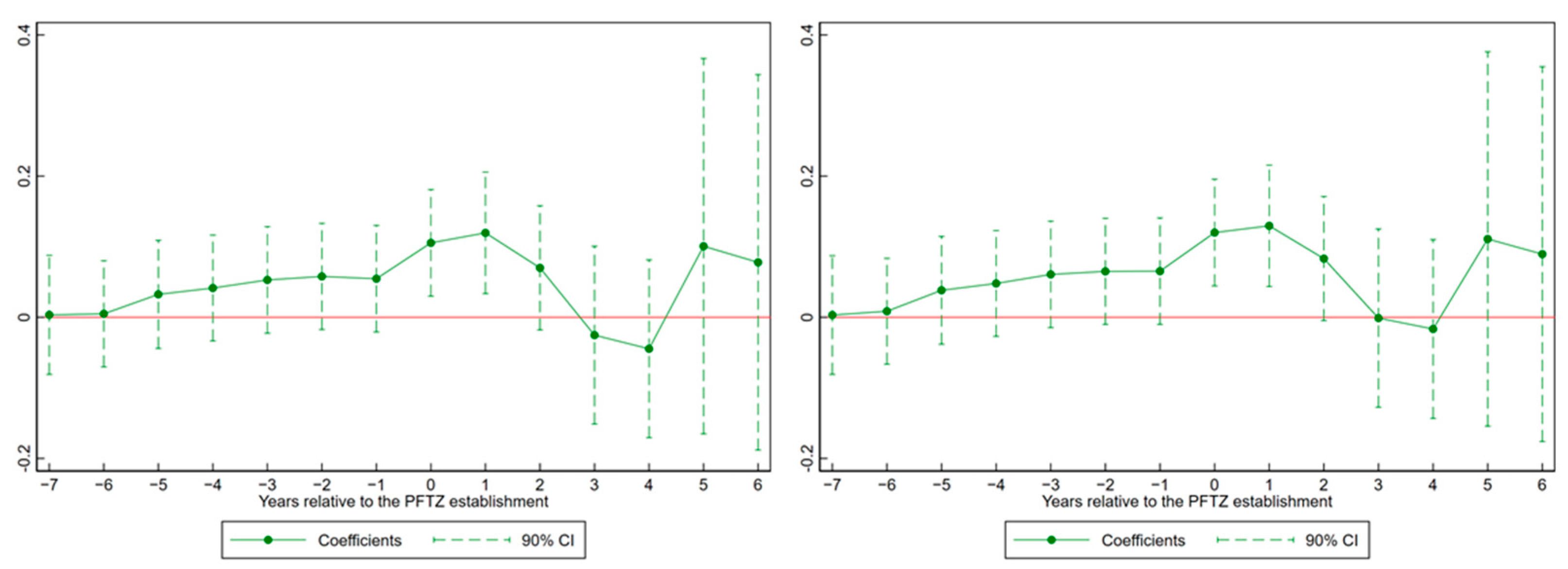 Land 12 00701 g004 Land 12 00701 g004