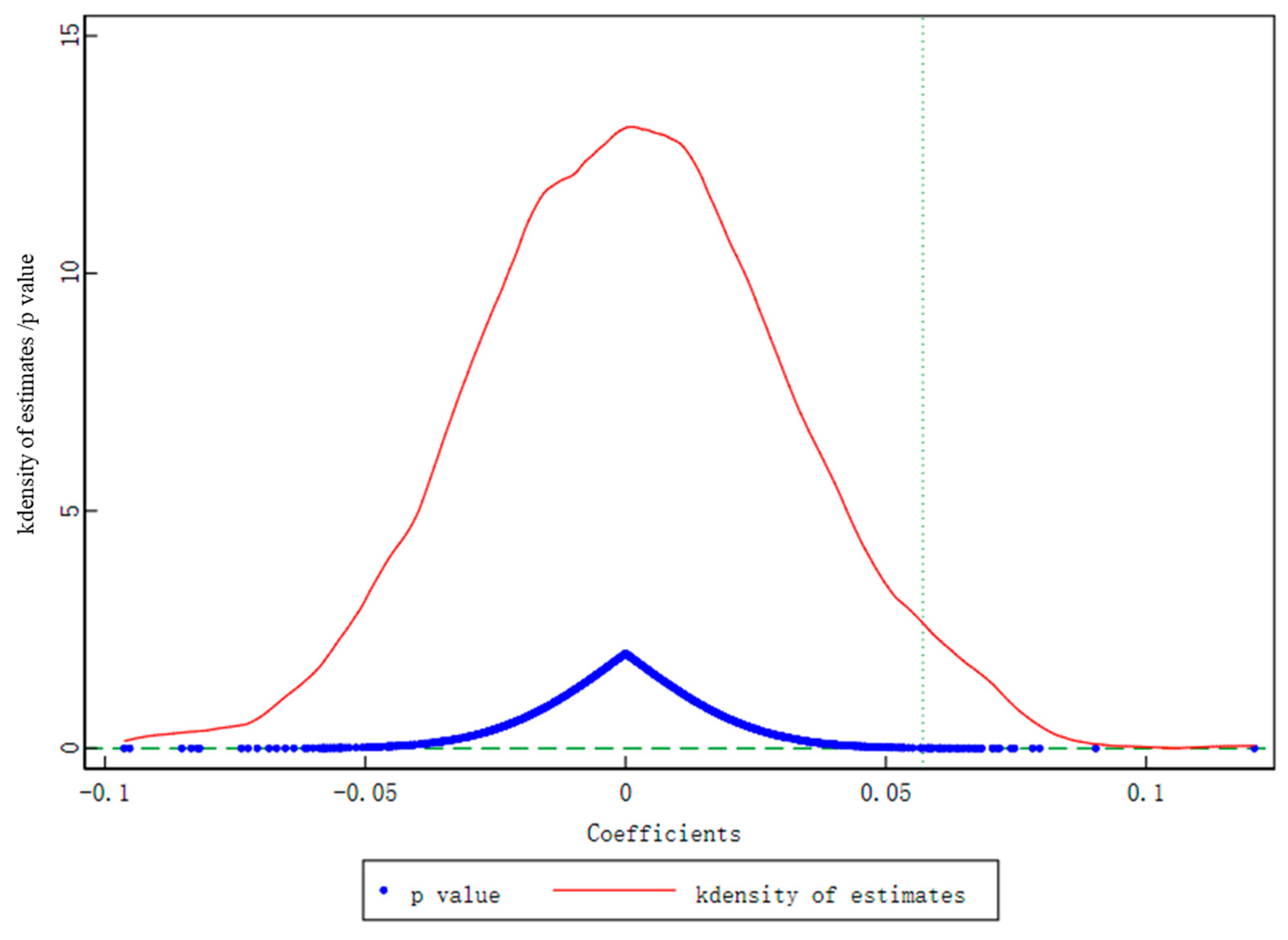 Land 12 00701 g006 Land 12 00701 g006
