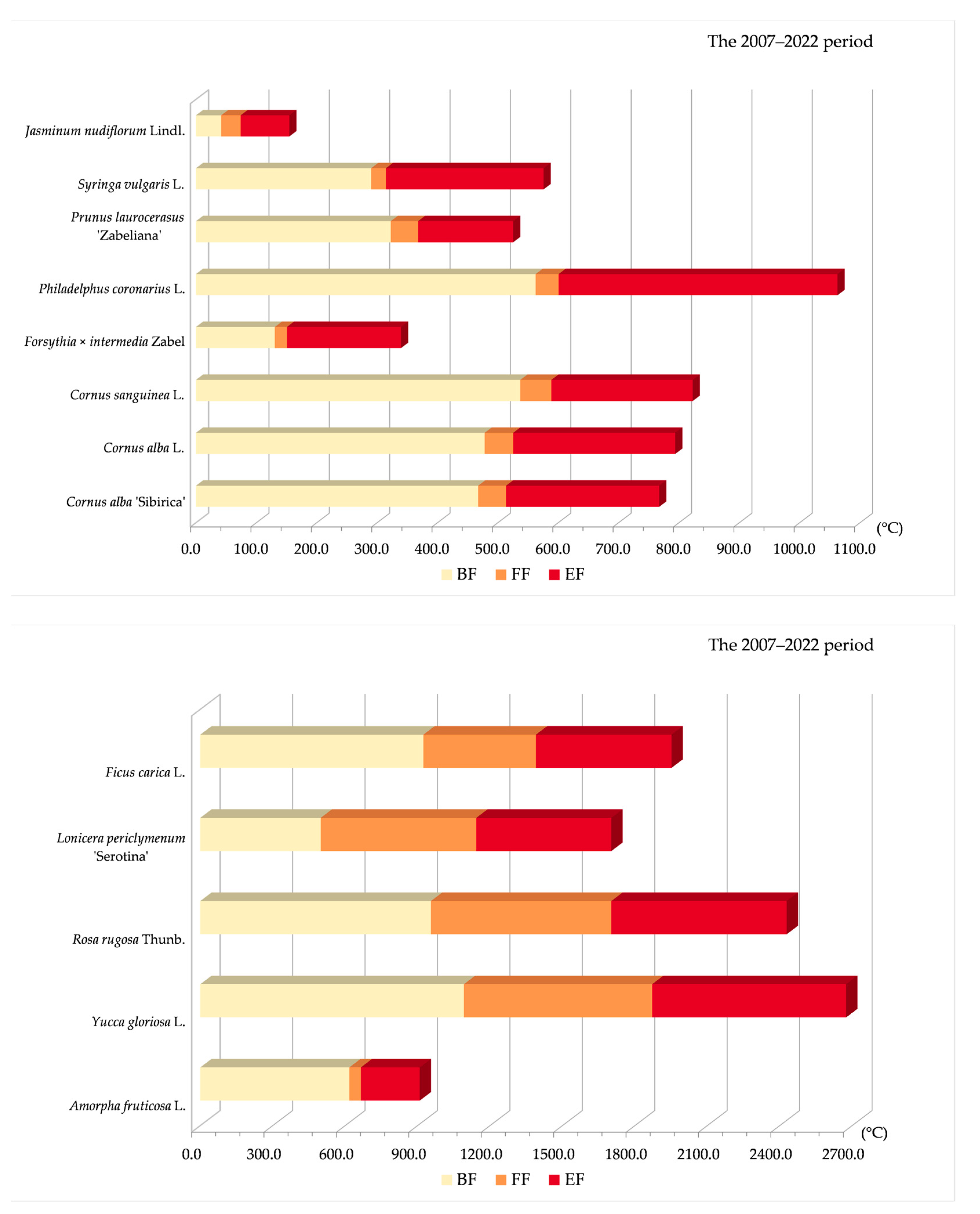 Land 12 00706 g001 Land 12 00706 g001