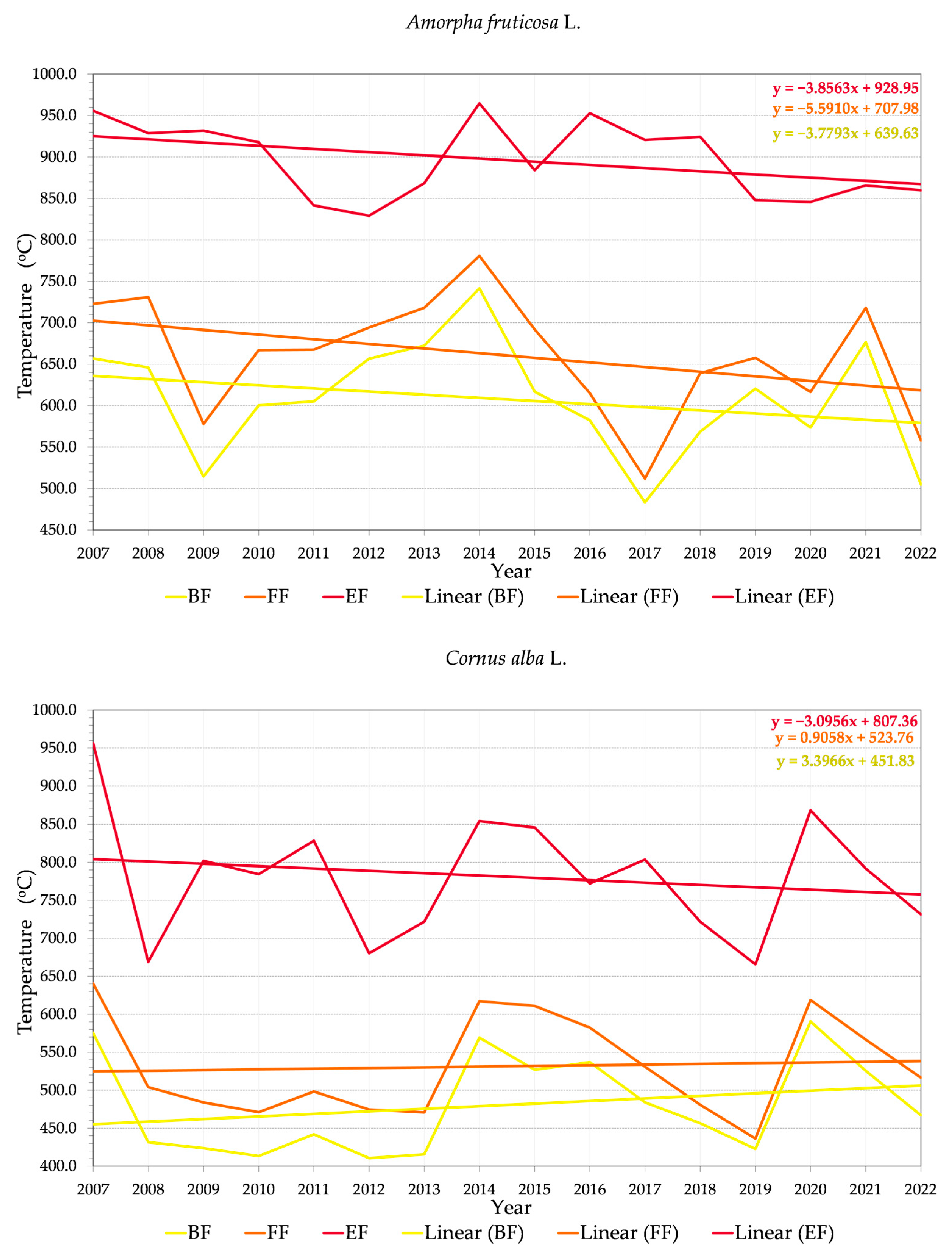 Land 12 00706 g002a Land 12 00706 g002a
