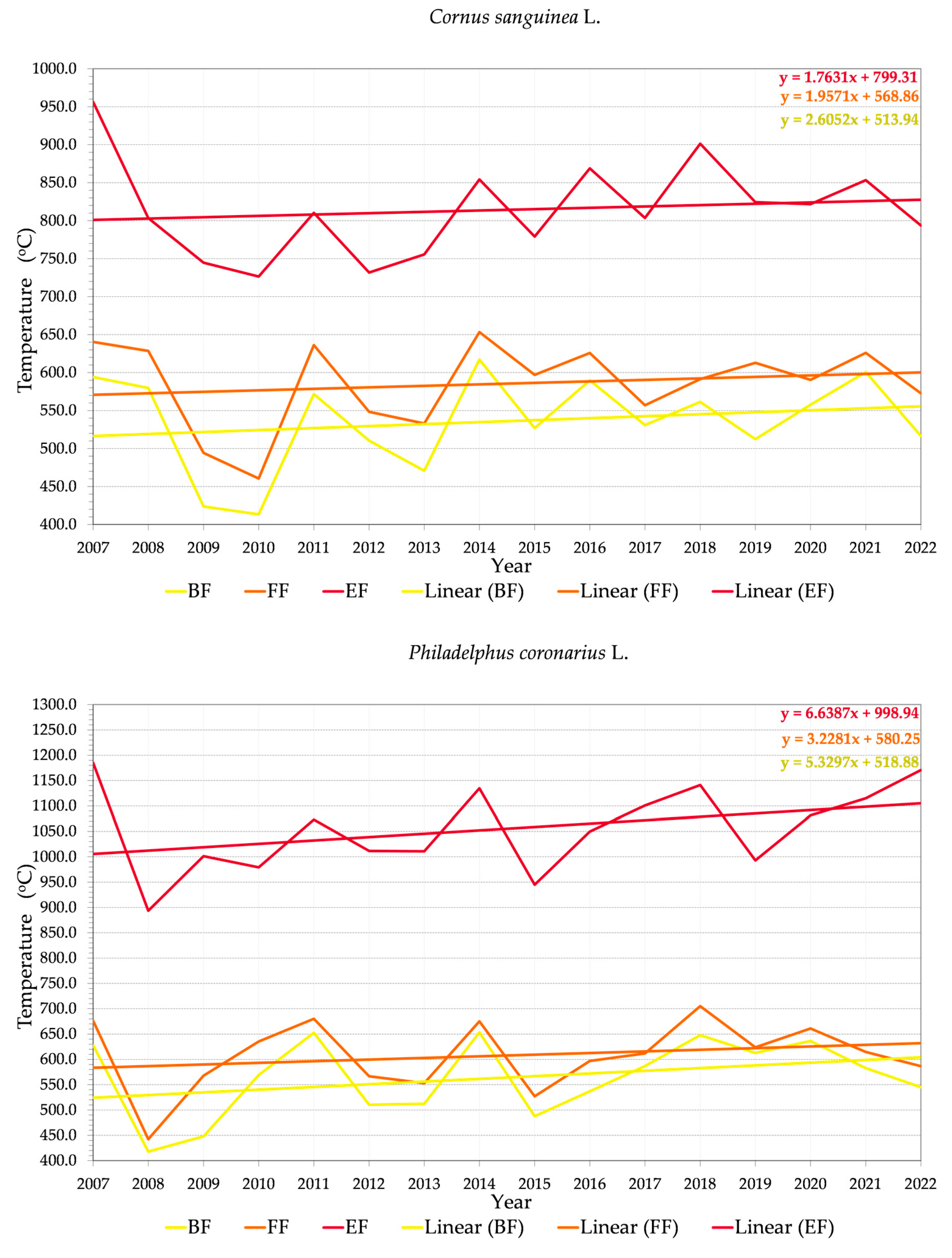 Land 12 00706 g002b Land 12 00706 g002b