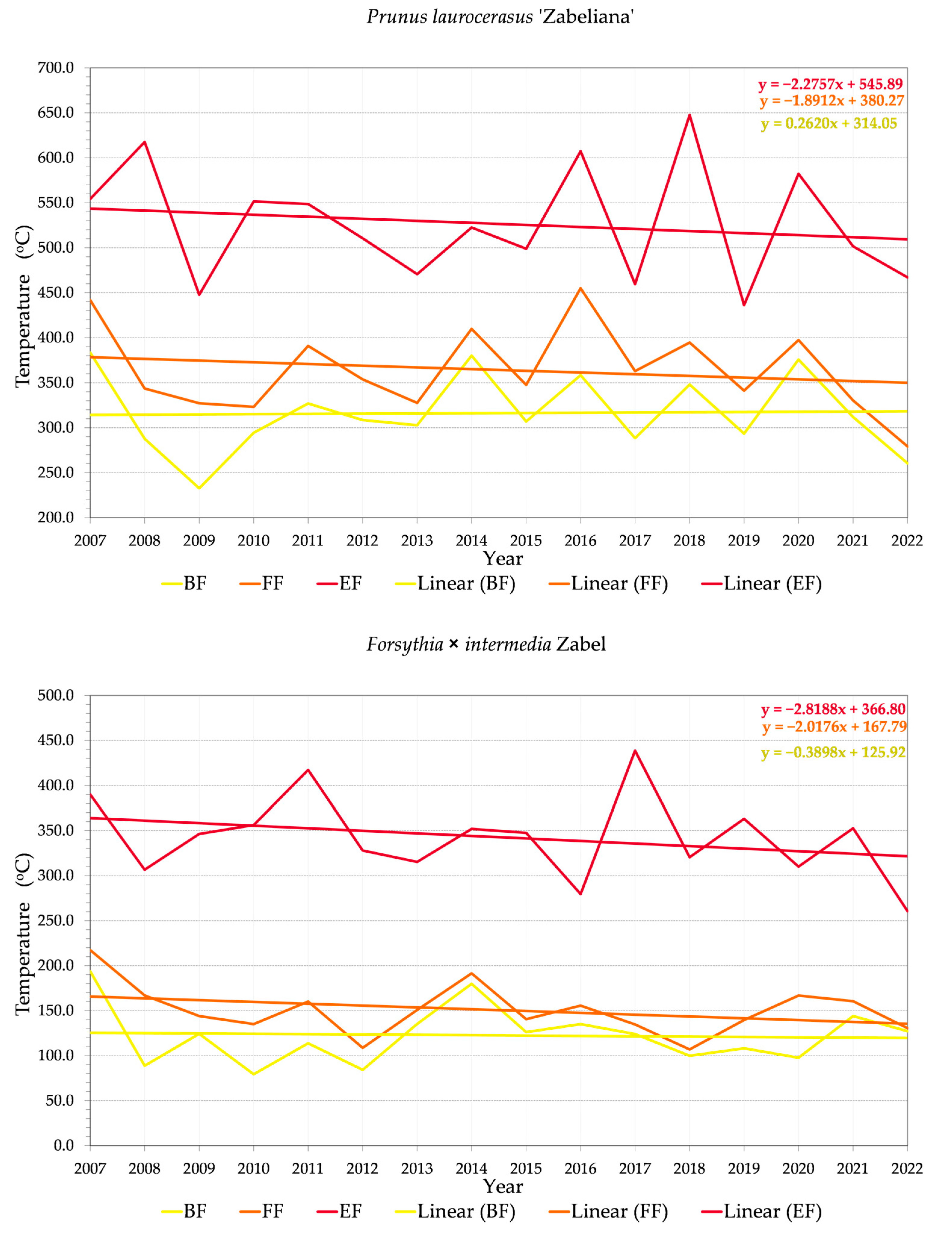 Land 12 00706 g002c Land 12 00706 g002c