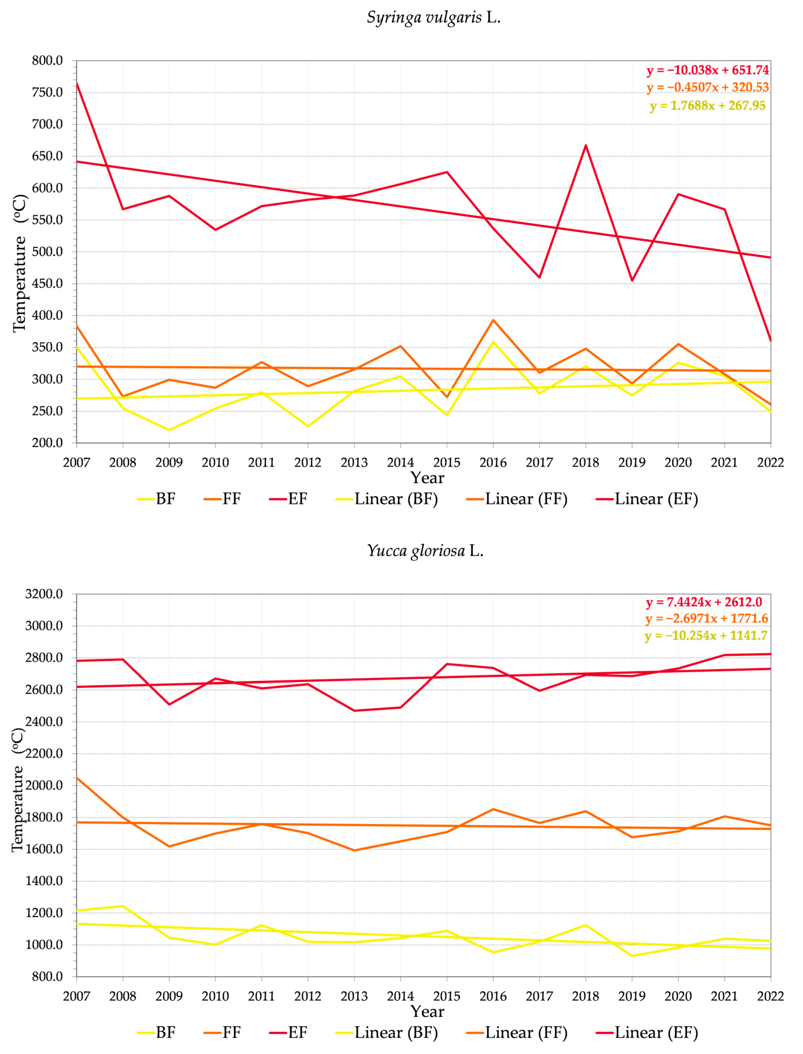 Land 12 00706 g002d Land 12 00706 g002d