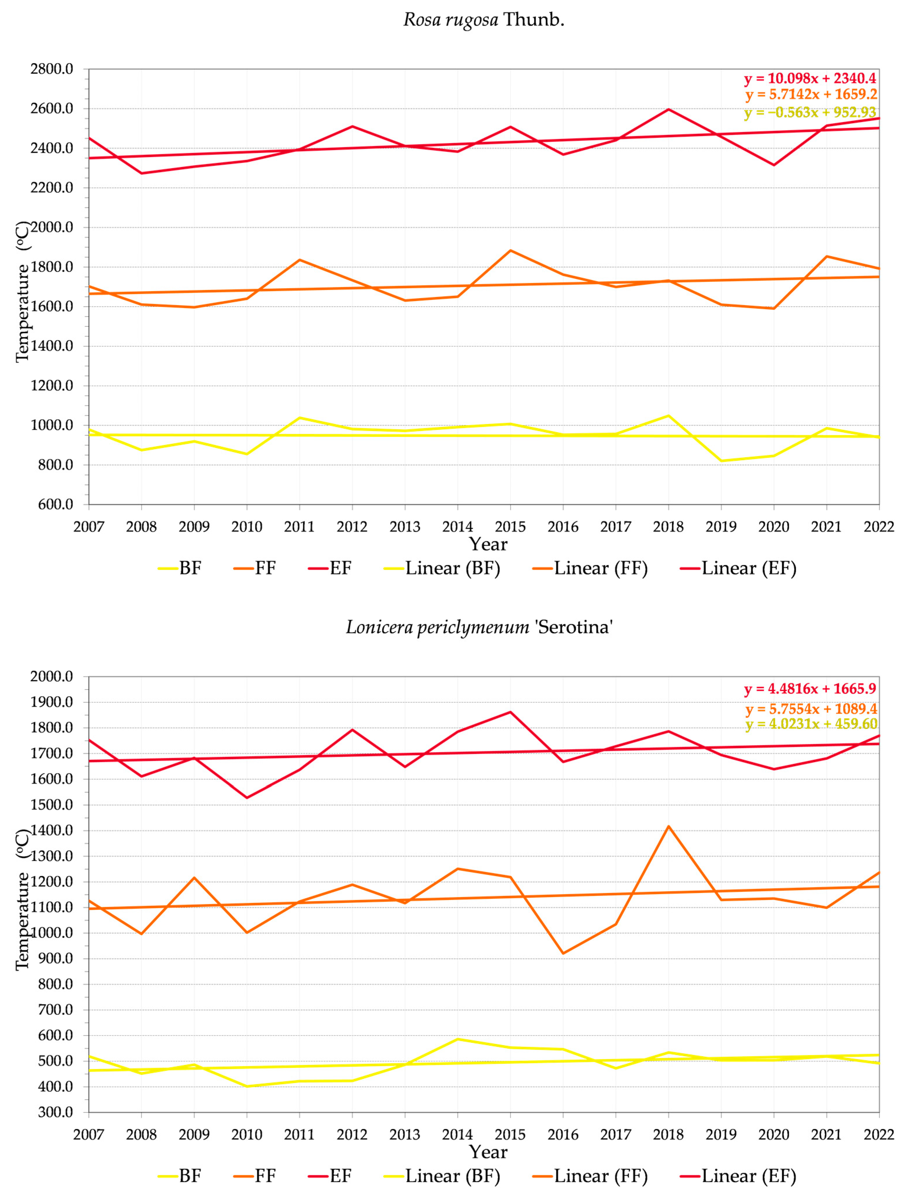 Land 12 00706 g002e Land 12 00706 g002e