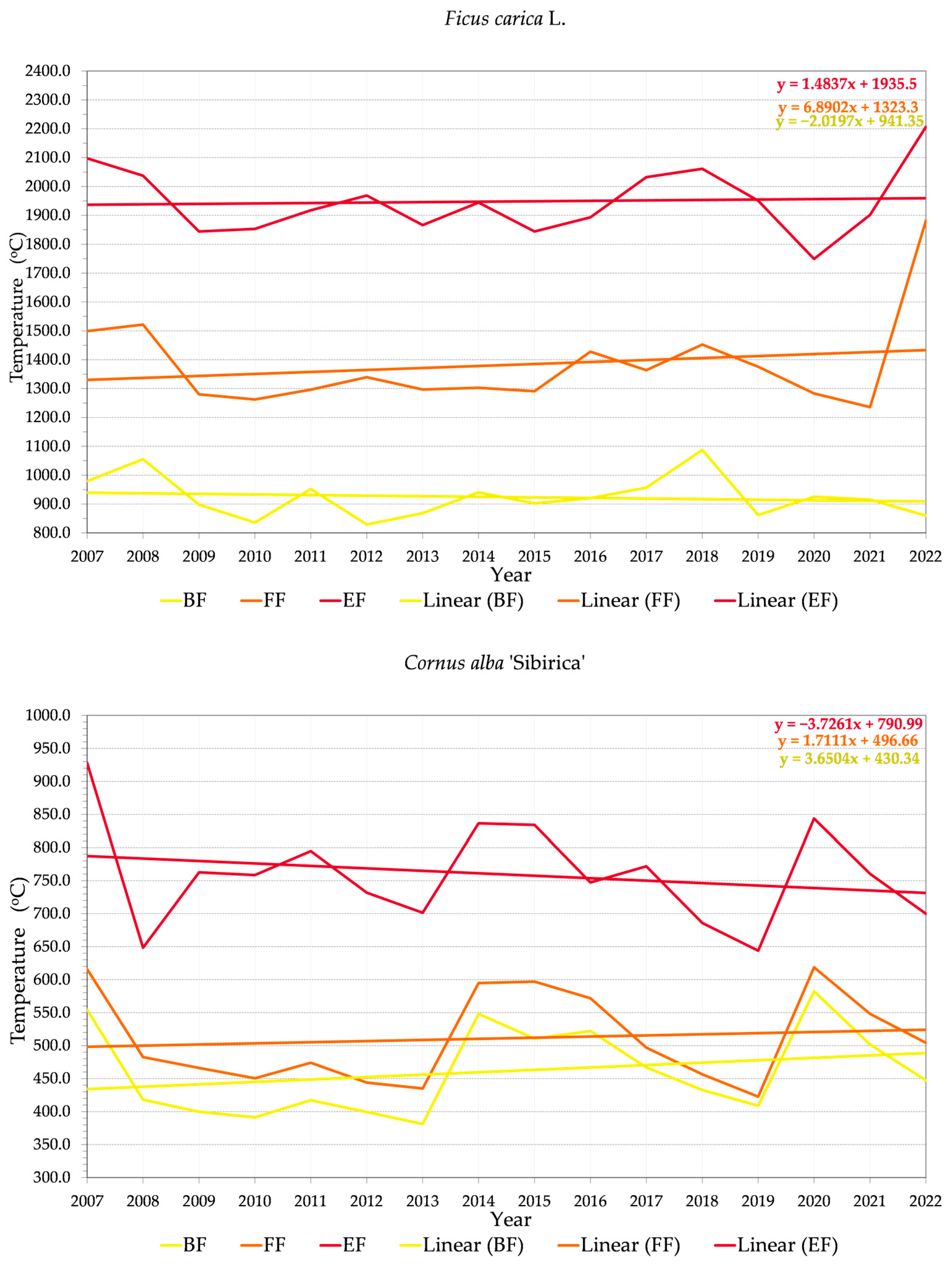 Land 12 00706 g002f Land 12 00706 g002f