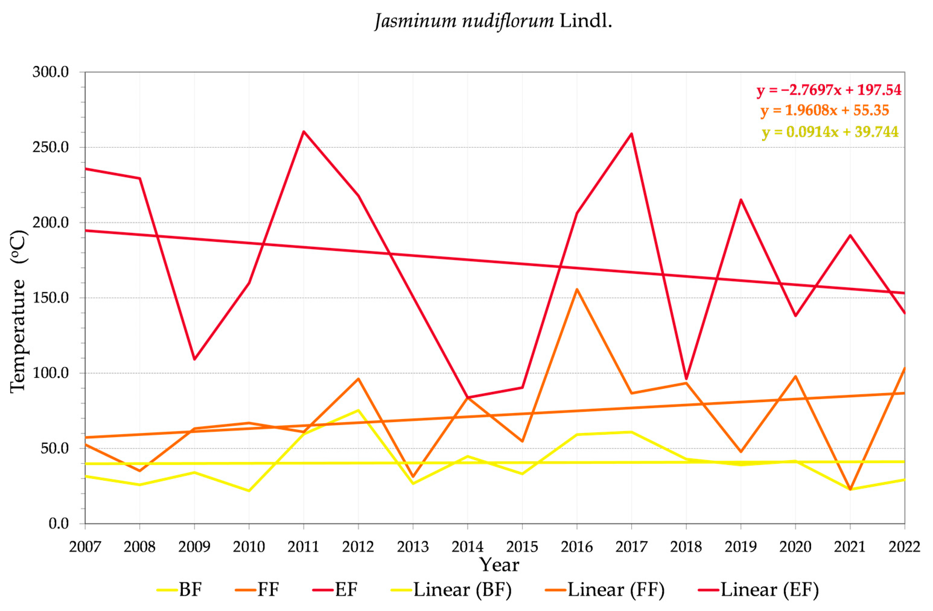 Land 12 00706 g002g Land 12 00706 g002g