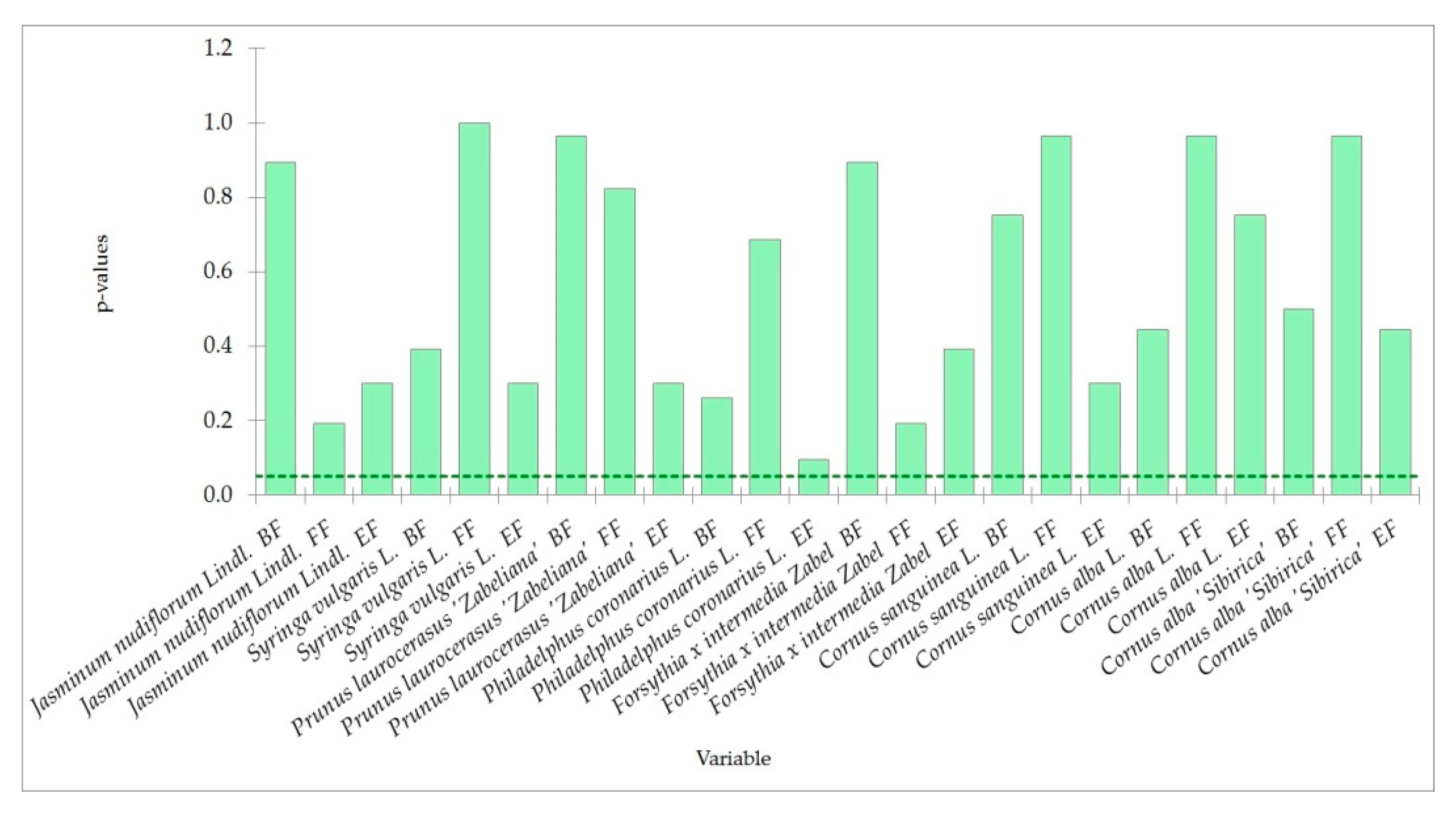 Land 12 00706 g003a Land 12 00706 g003a
