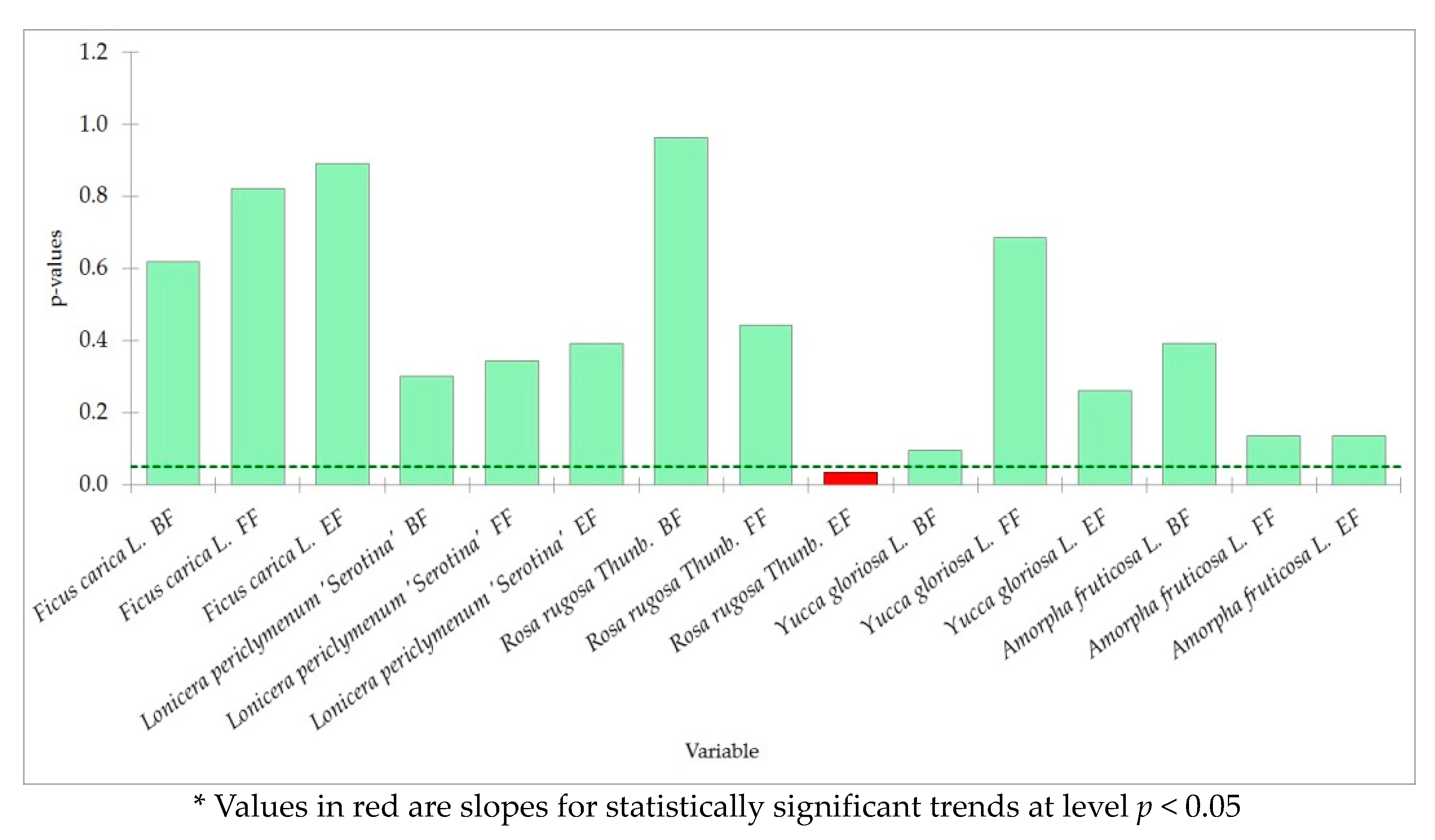 Land 12 00706 g003b Land 12 00706 g003b