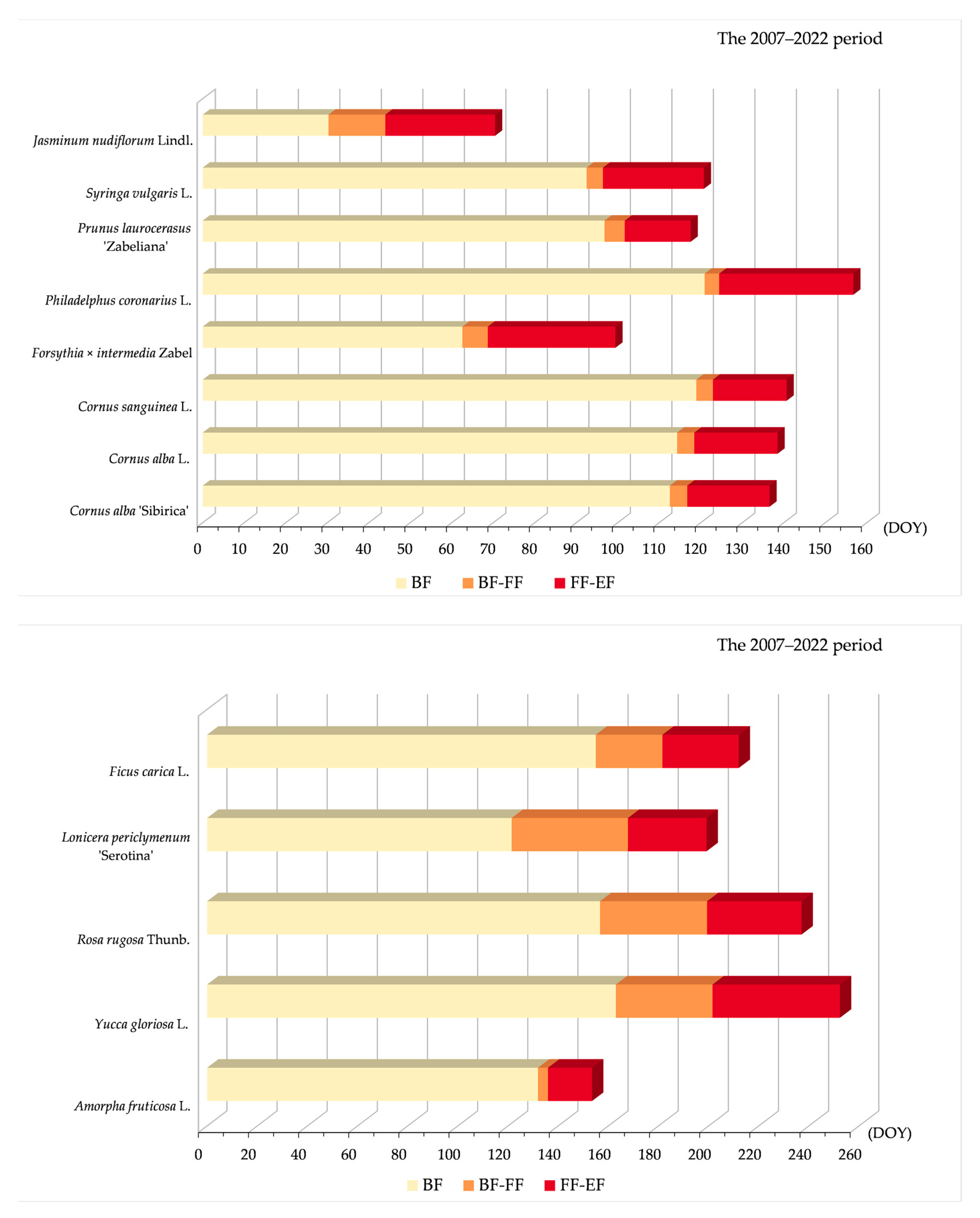 Land 12 00706 g004 Land 12 00706 g004