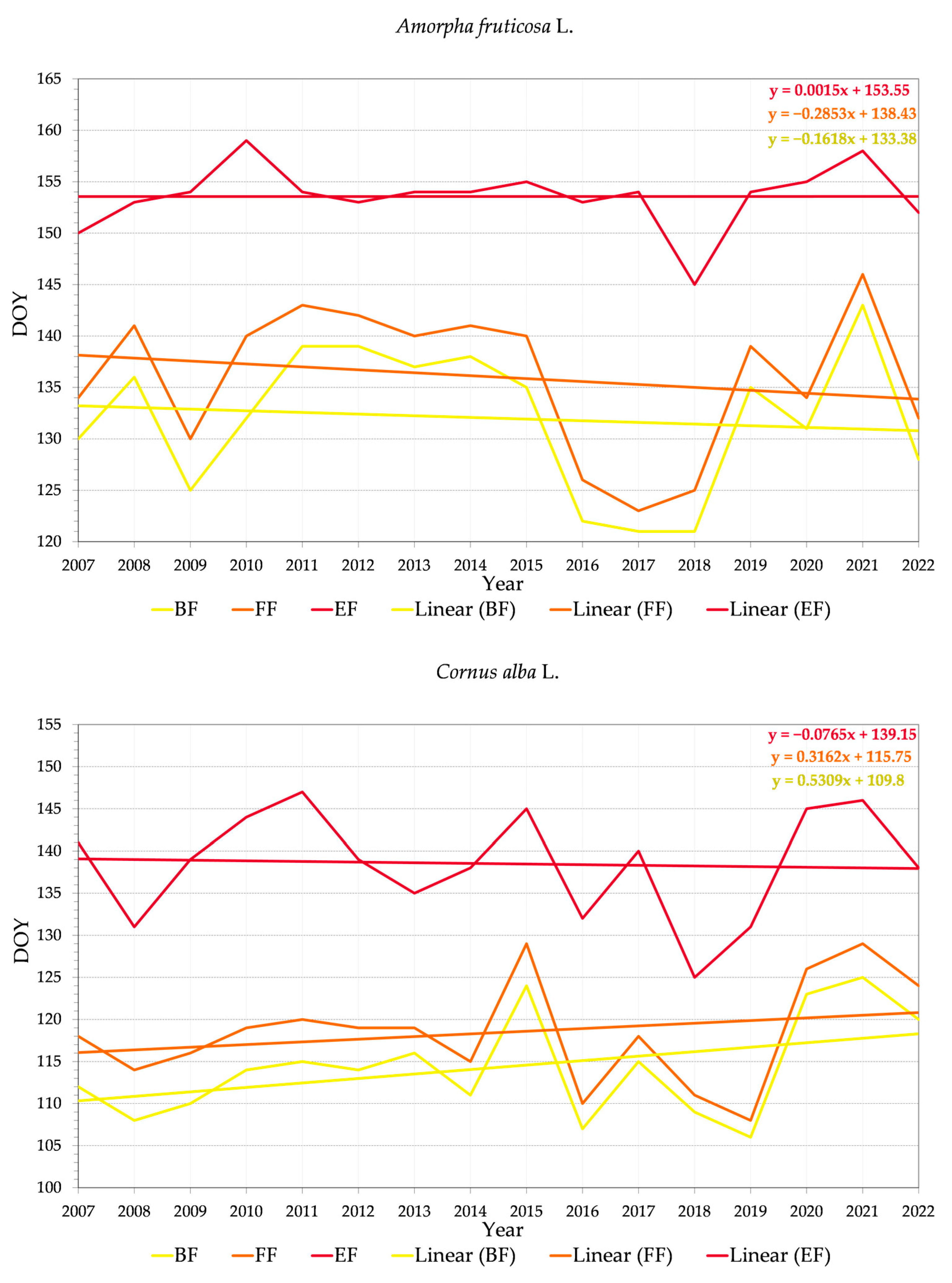 Land 12 00706 g005a Land 12 00706 g005a