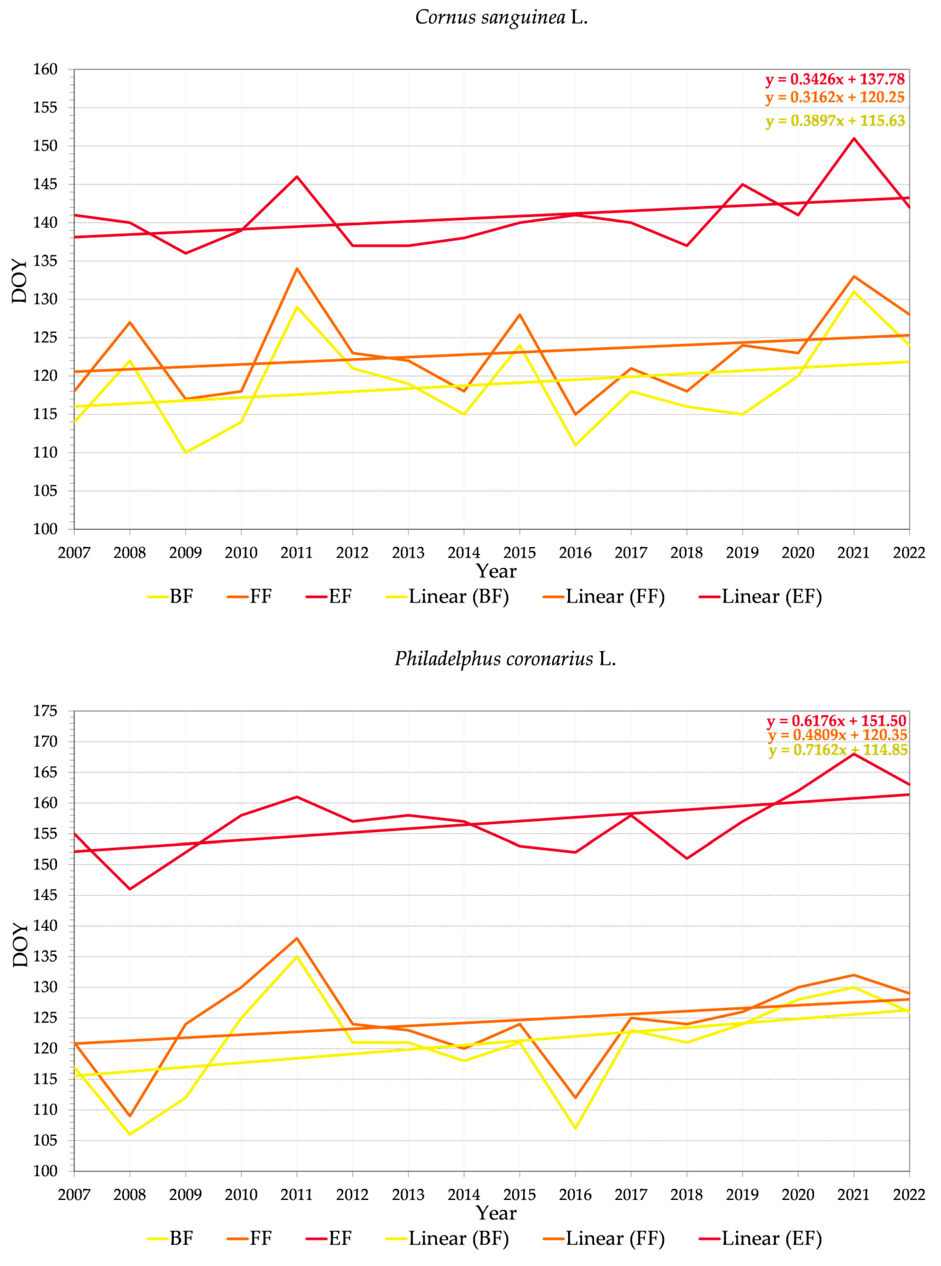 Land 12 00706 g005b Land 12 00706 g005b