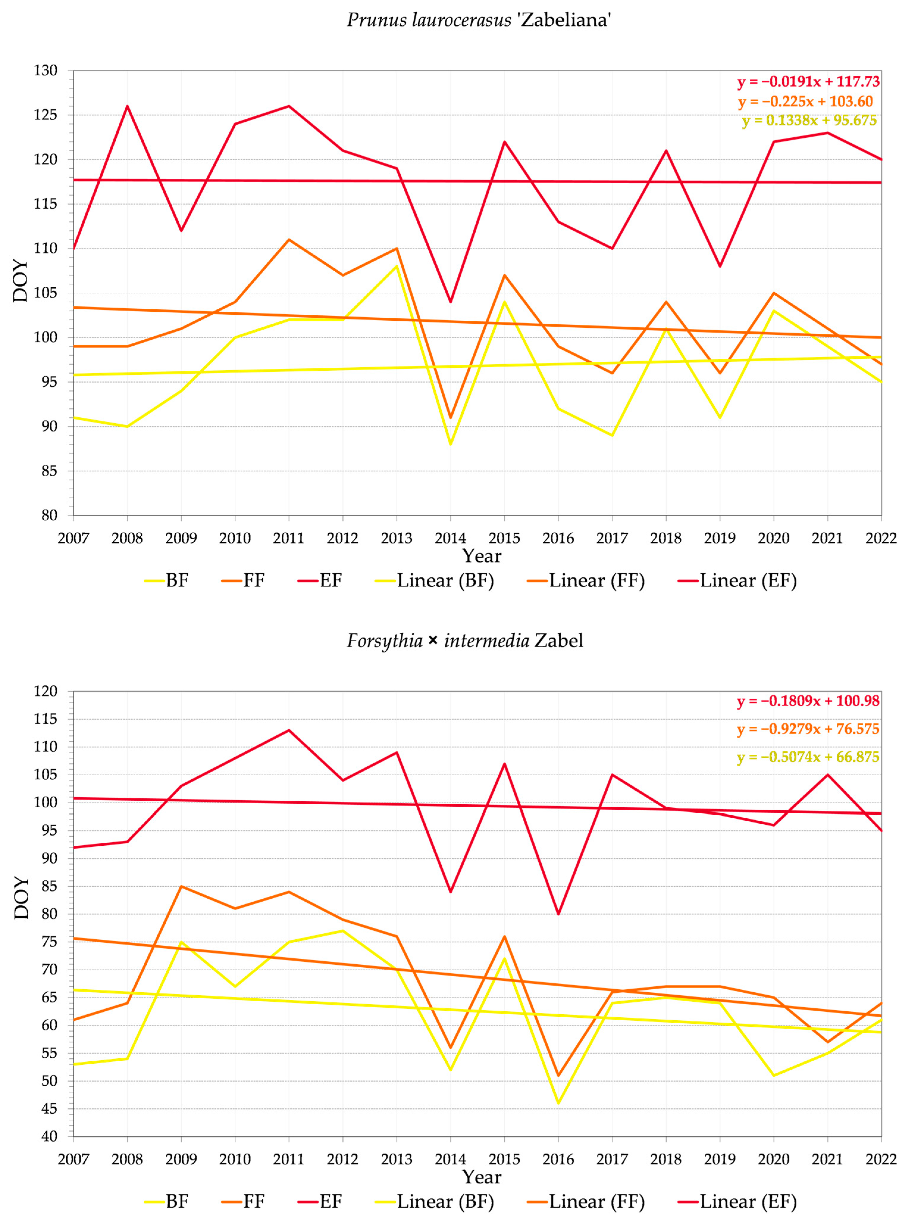 Land 12 00706 g005c Land 12 00706 g005c