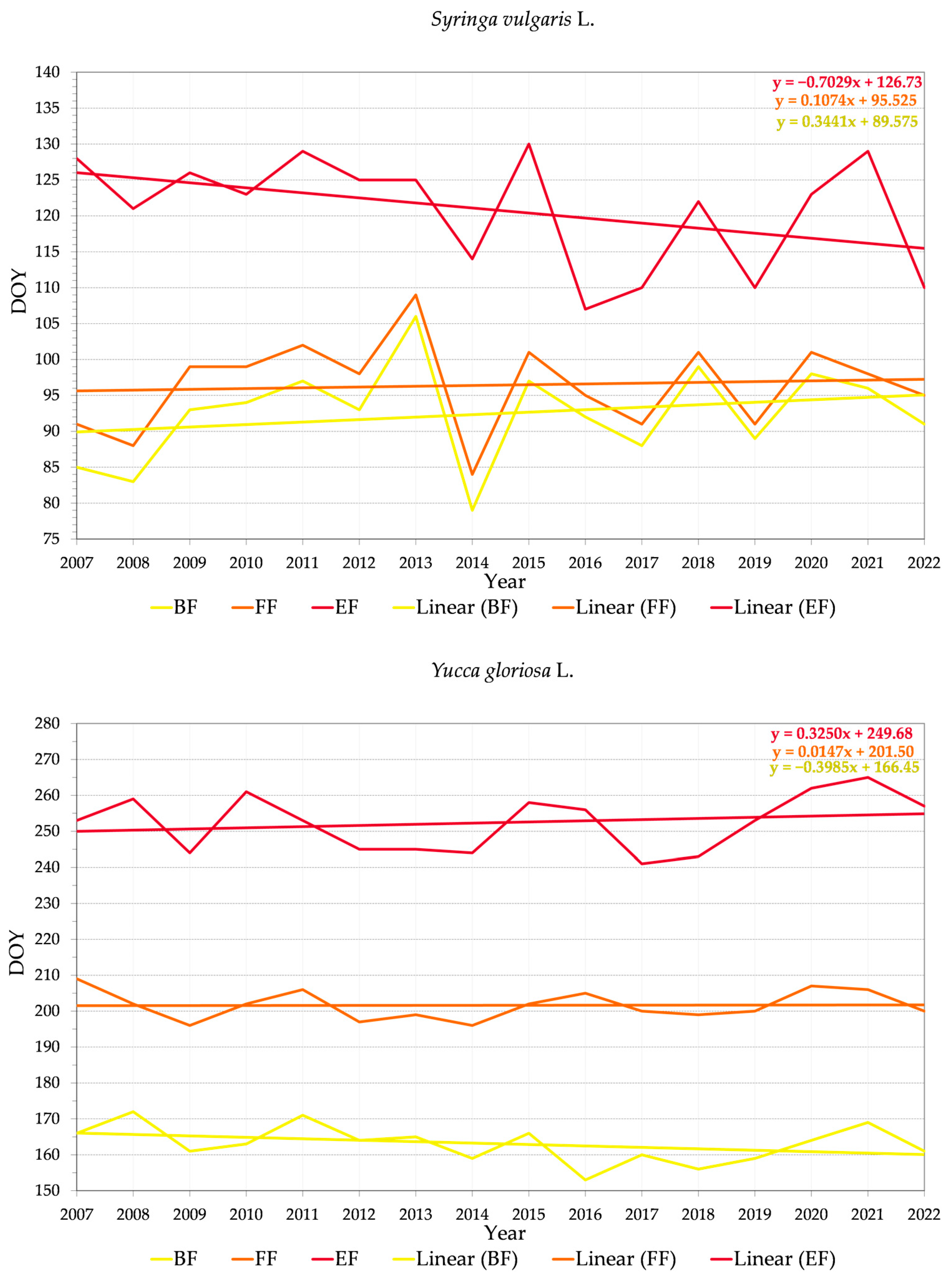 Land 12 00706 g005d Land 12 00706 g005d