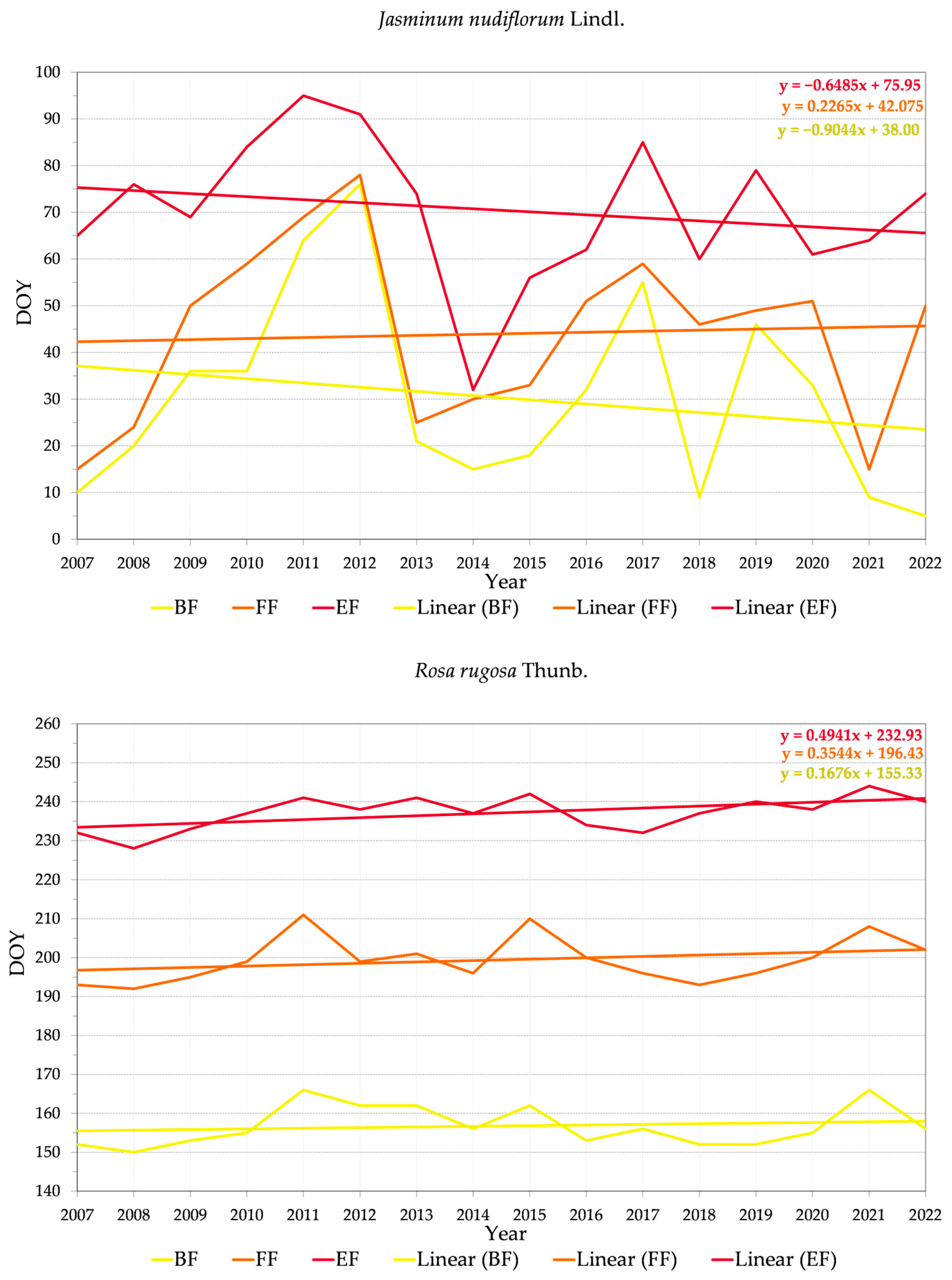 Land 12 00706 g005e Land 12 00706 g005e