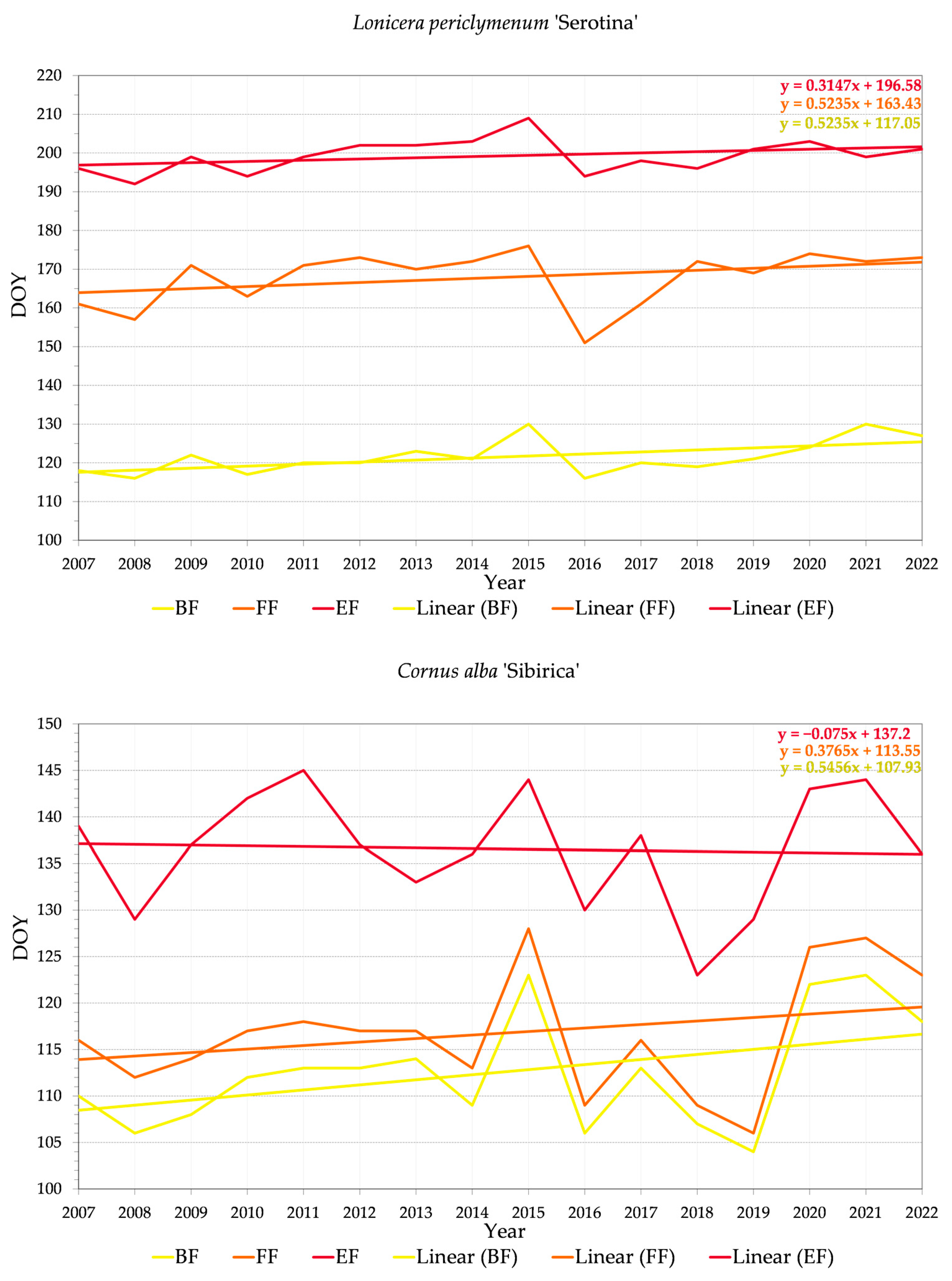 Land 12 00706 g005f Land 12 00706 g005f