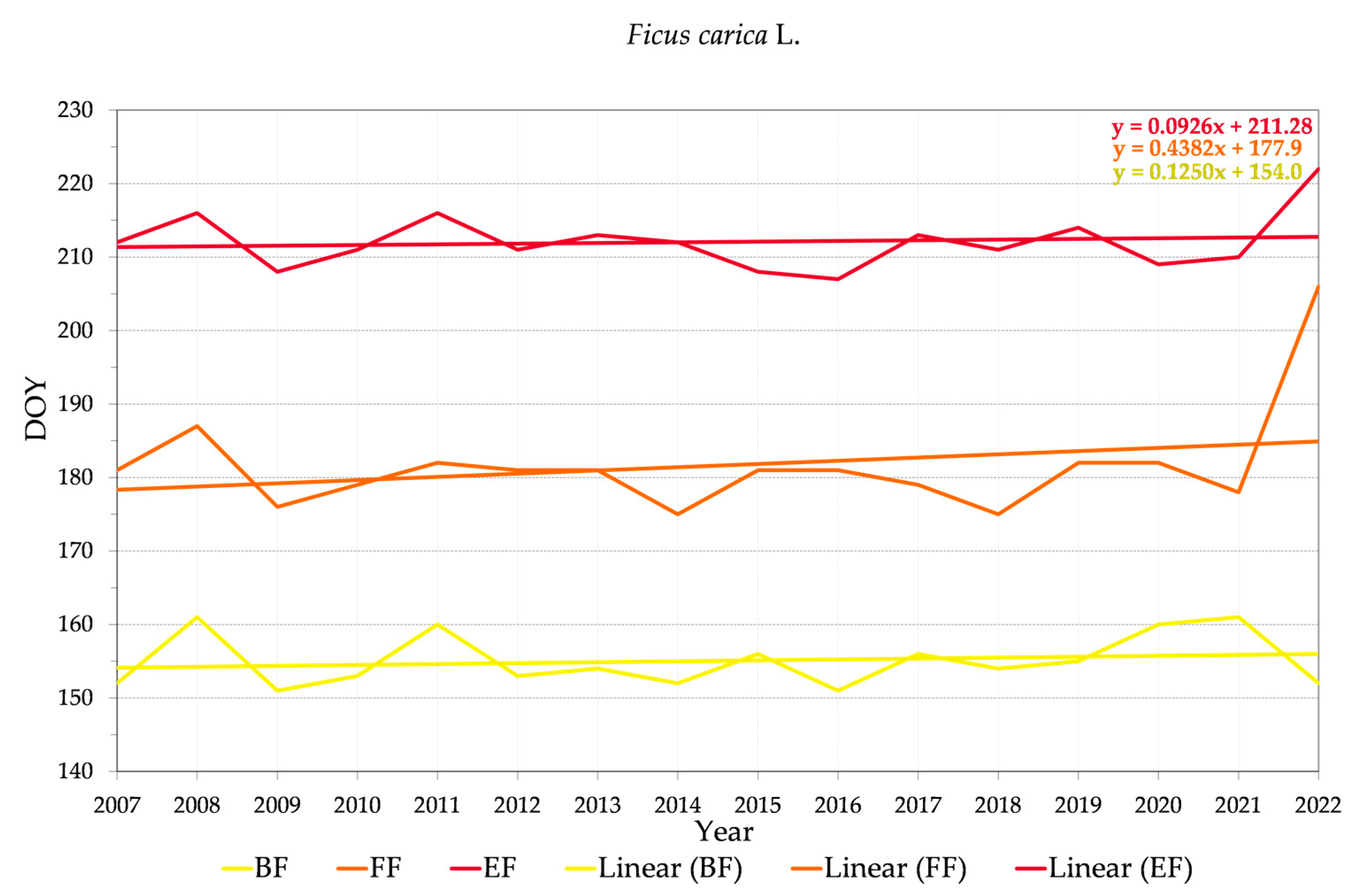 Land 12 00706 g005g Land 12 00706 g005g