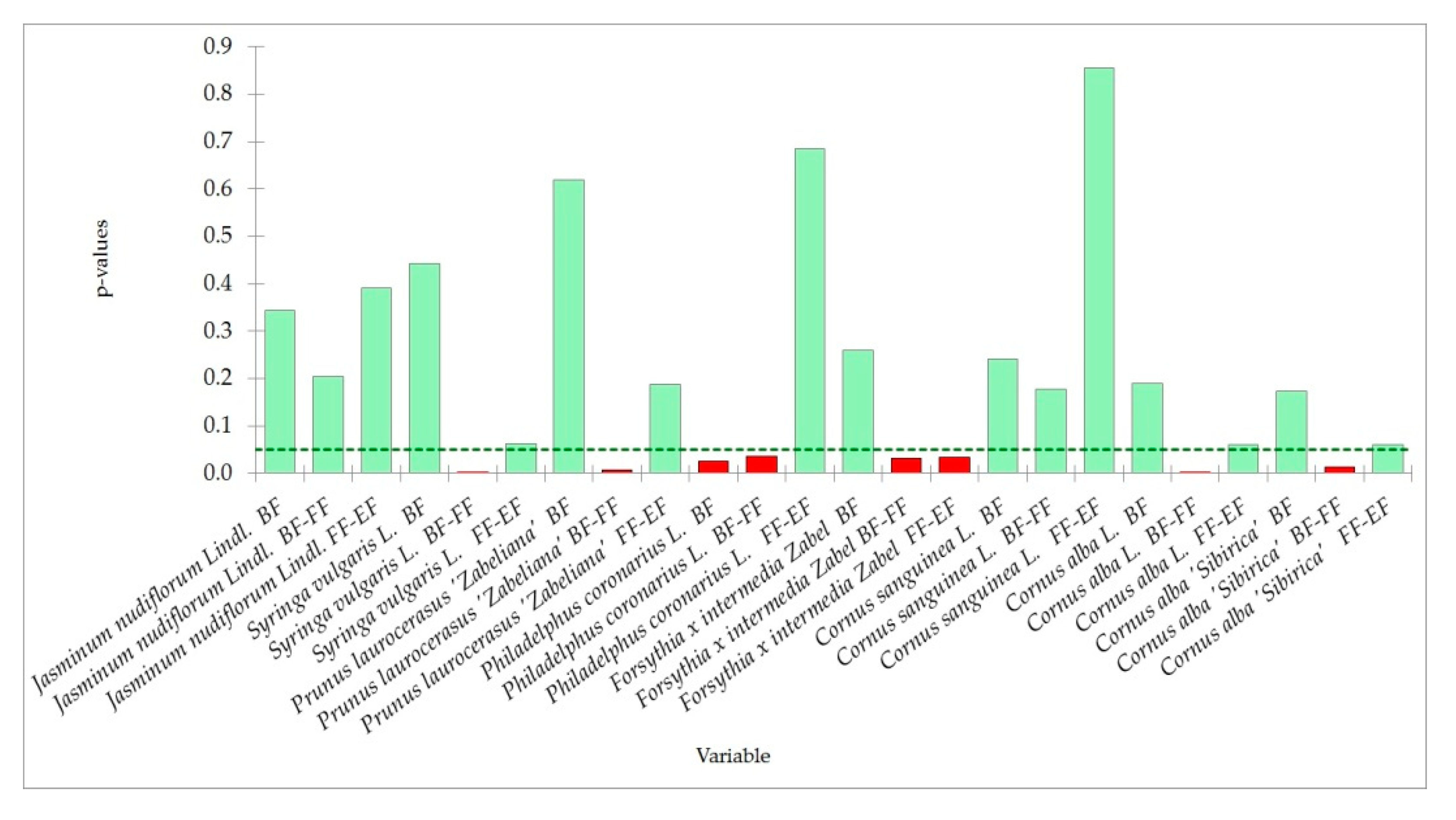 Land 12 00706 g006a Land 12 00706 g006a
