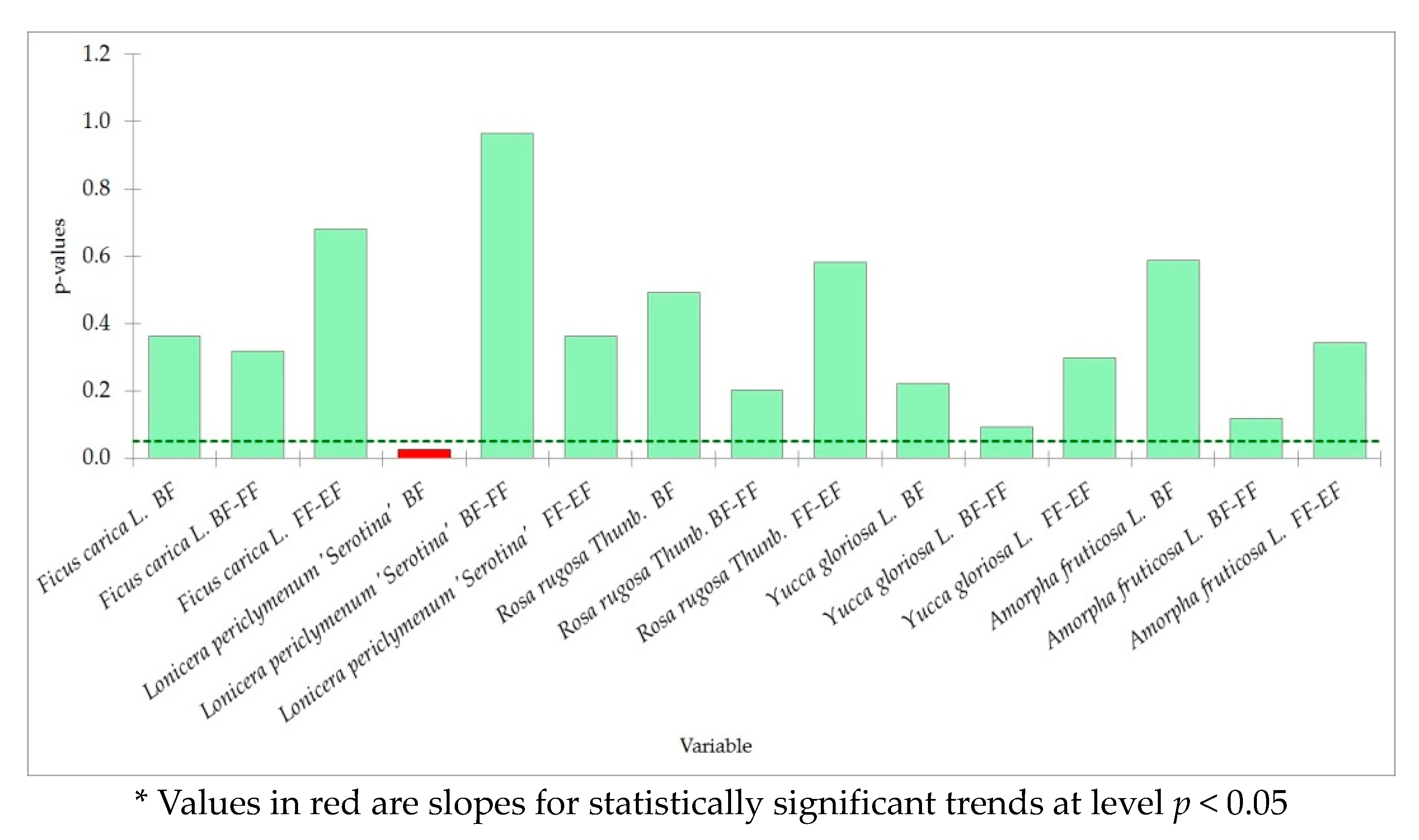 Land 12 00706 g006b Land 12 00706 g006b