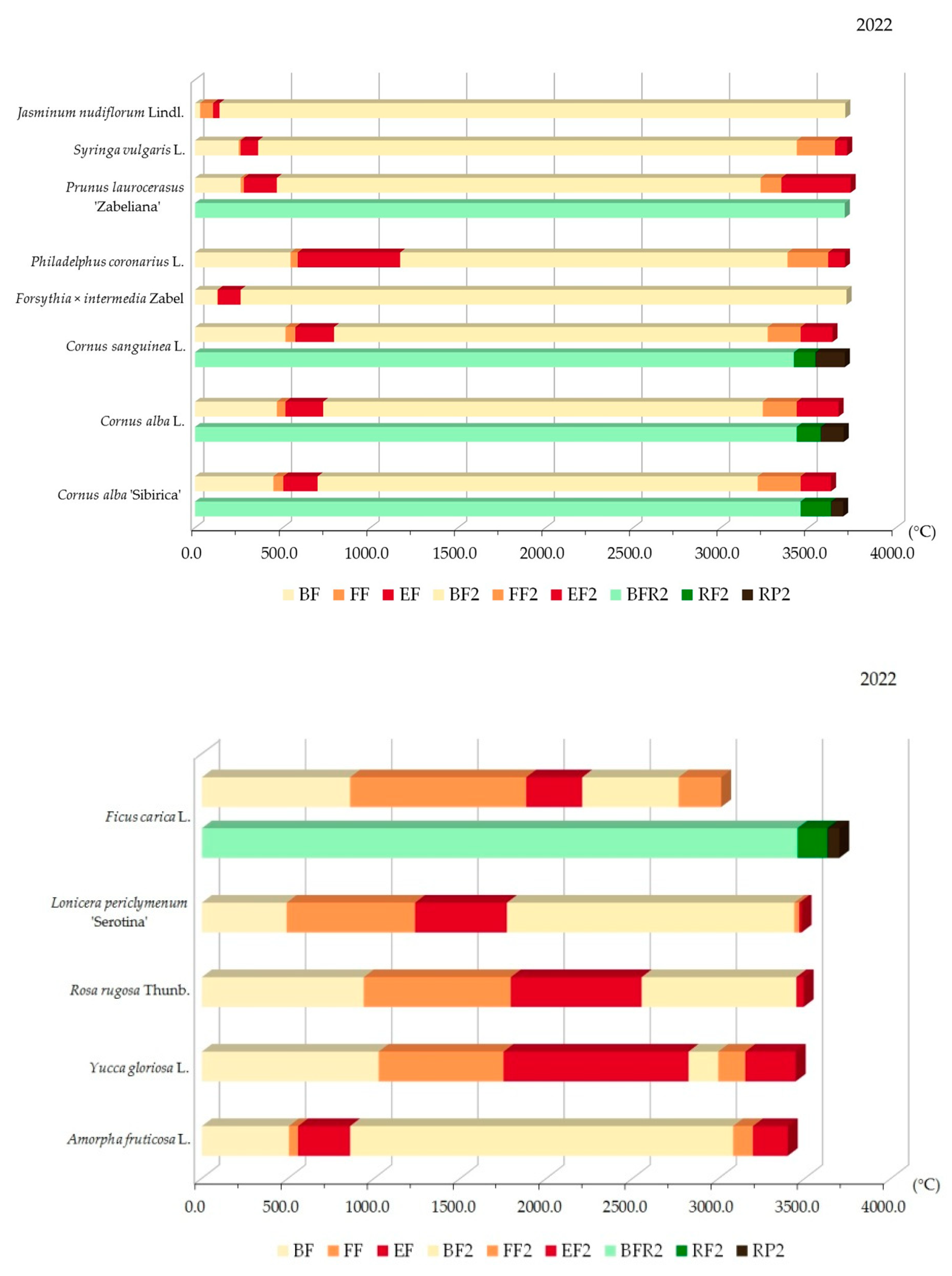 Land 12 00706 g007 Land 12 00706 g007