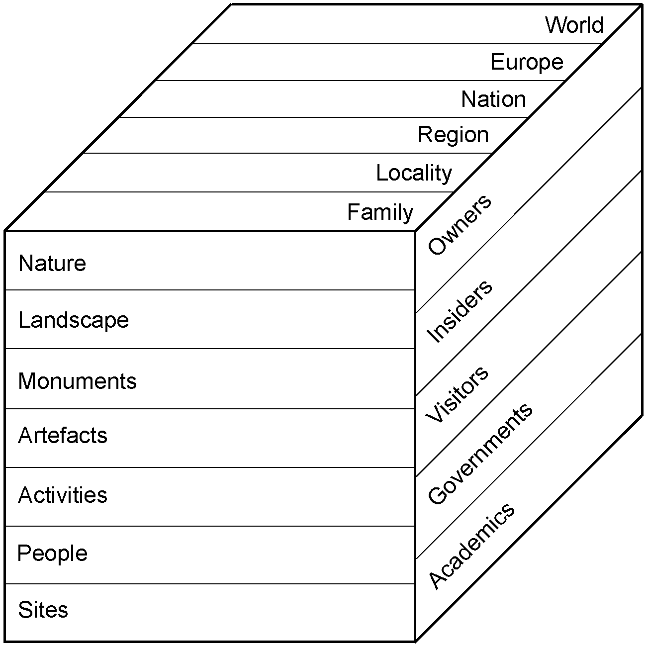 Land 12 00712 g001 550