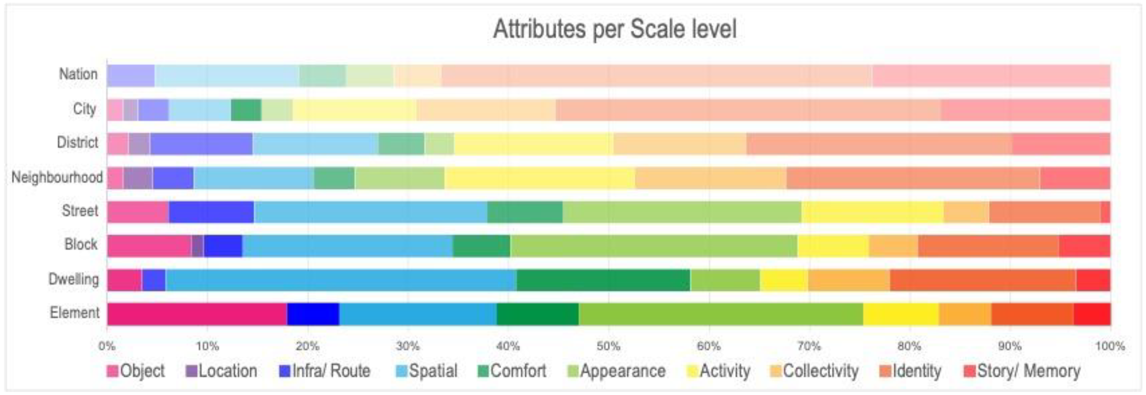 Land 12 00712 g004 550