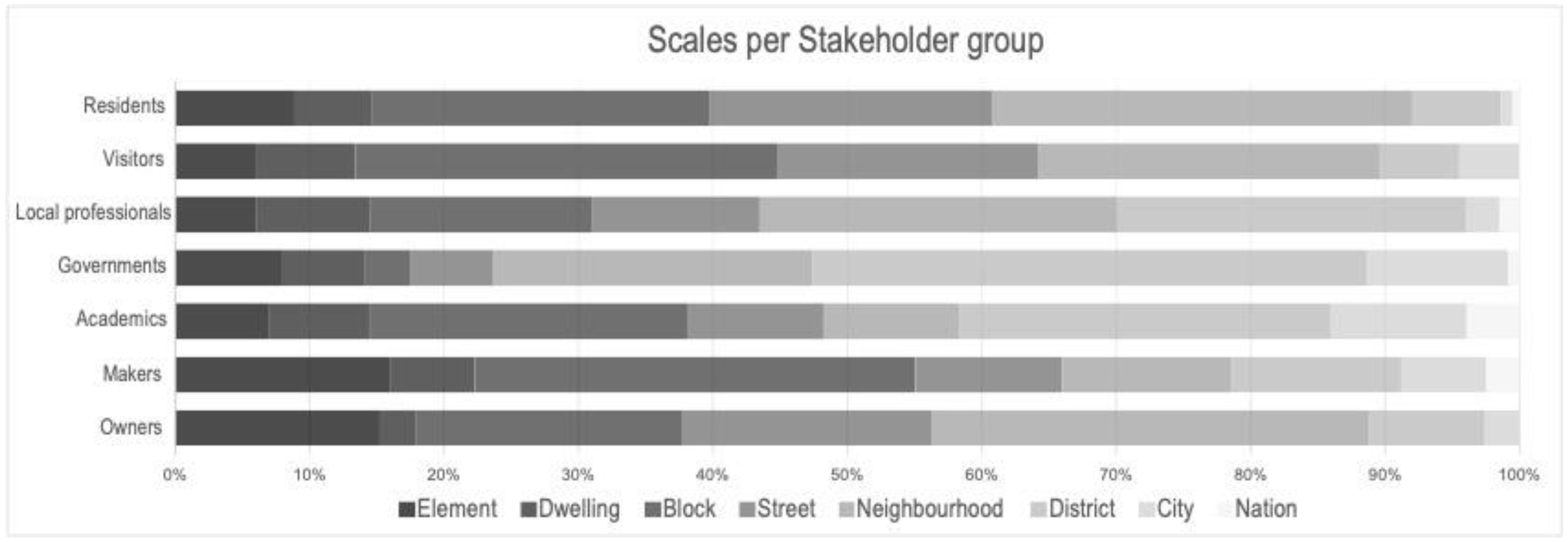 Land 12 00712 g006 550