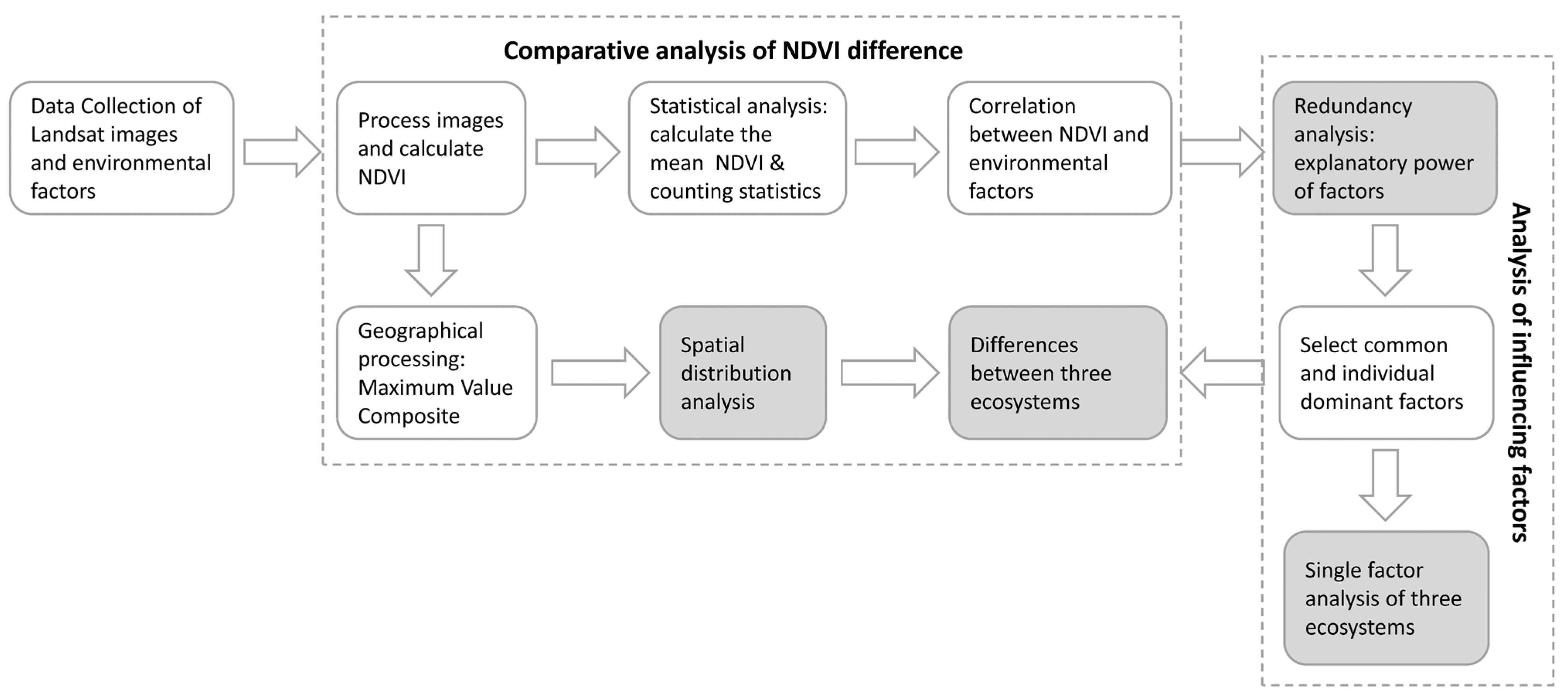 Land 12 00713 g002 Land 12 00713 g002