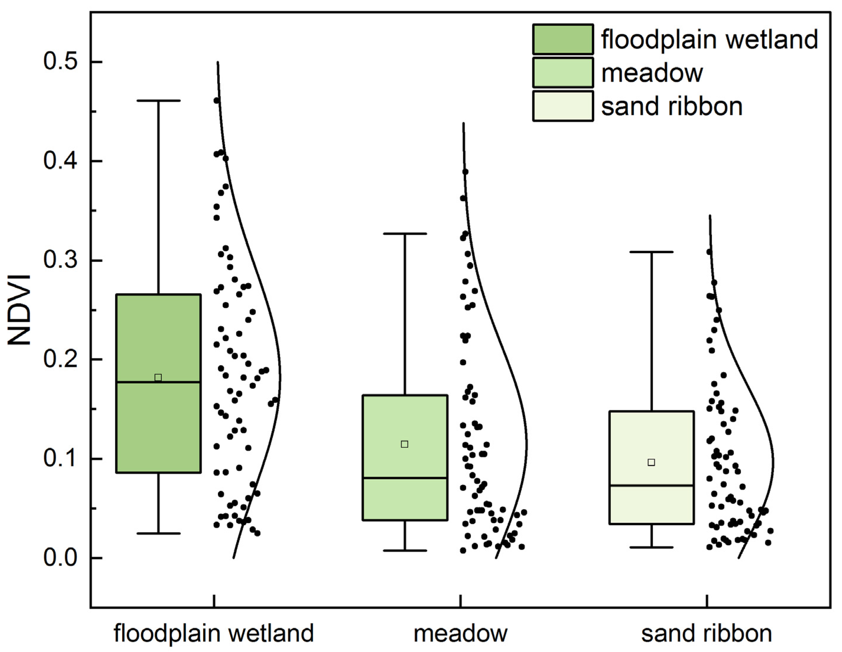 Land 12 00713 g003 Land 12 00713 g003
