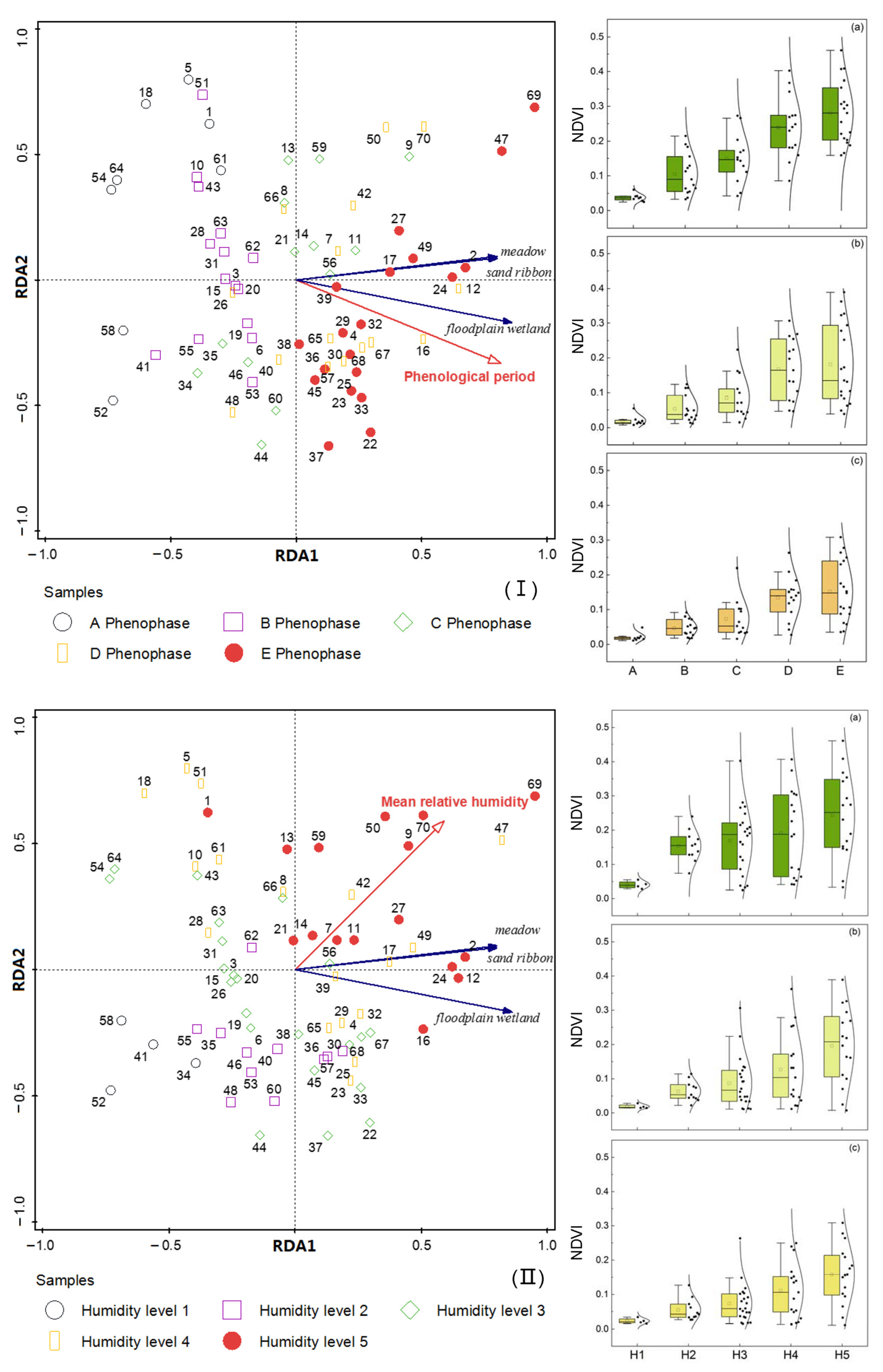 Land 12 00713 g007a Land 12 00713 g007a