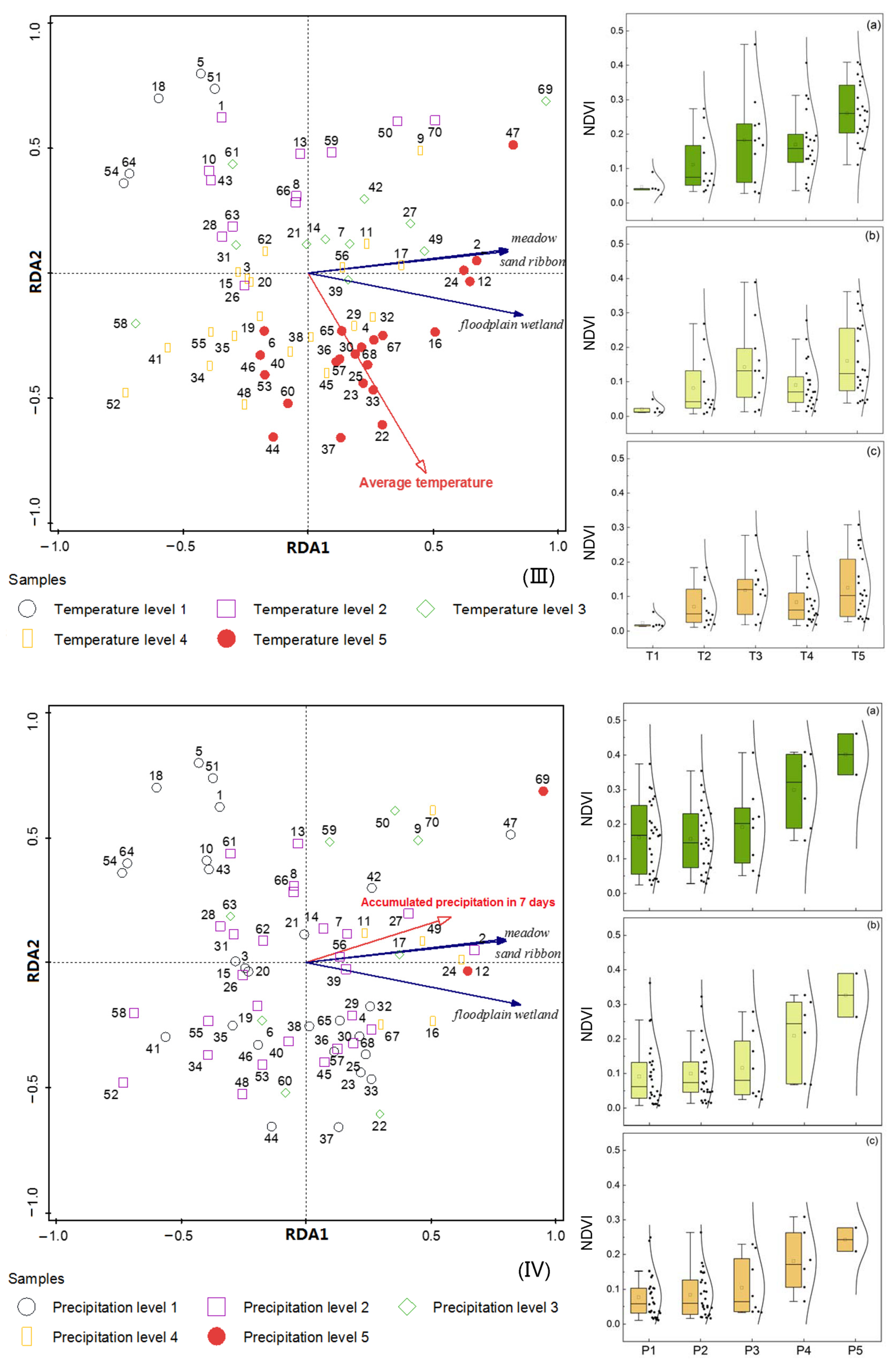 Land 12 00713 g007b Land 12 00713 g007b