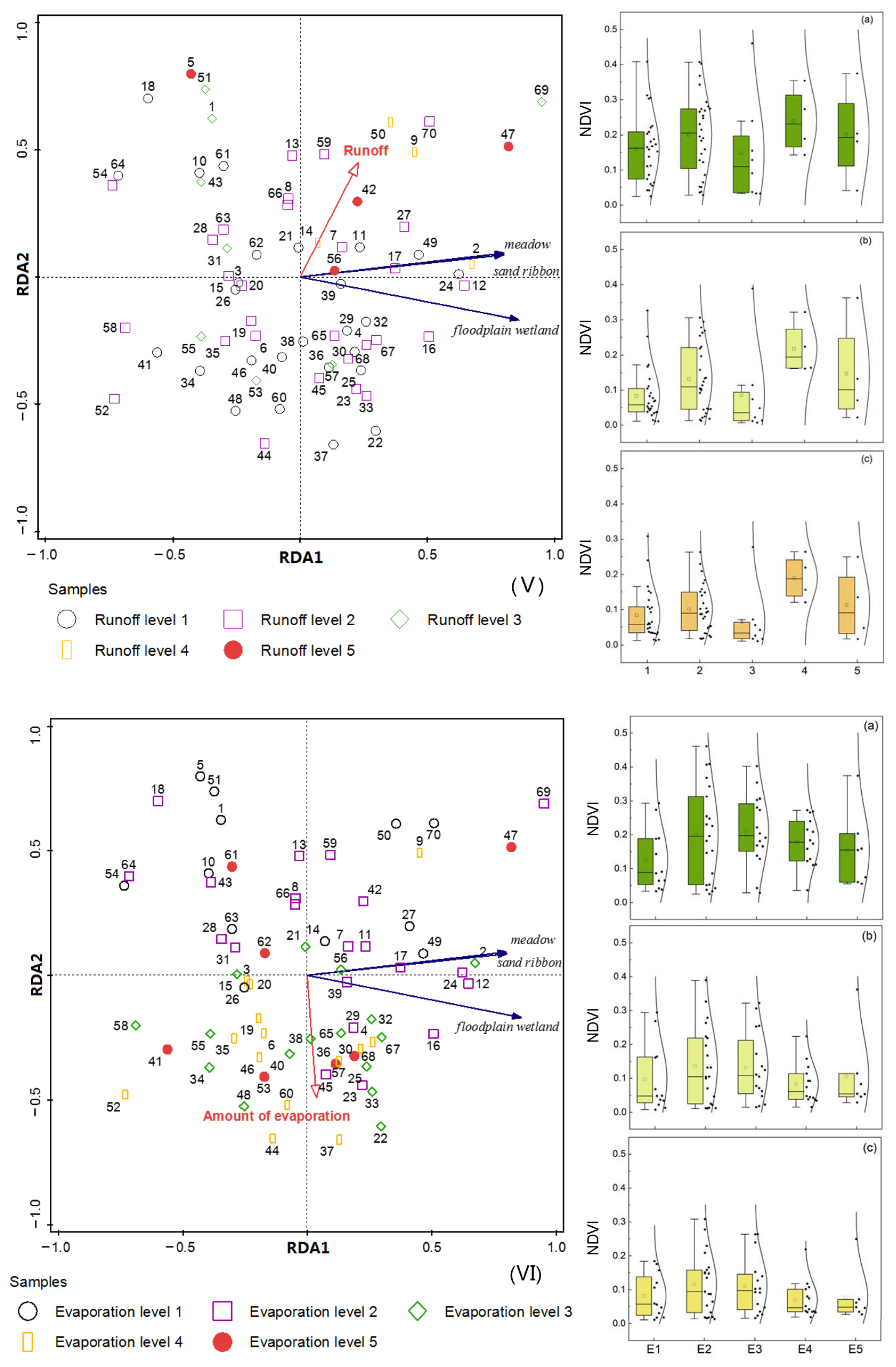 Land 12 00713 g007c Land 12 00713 g007c