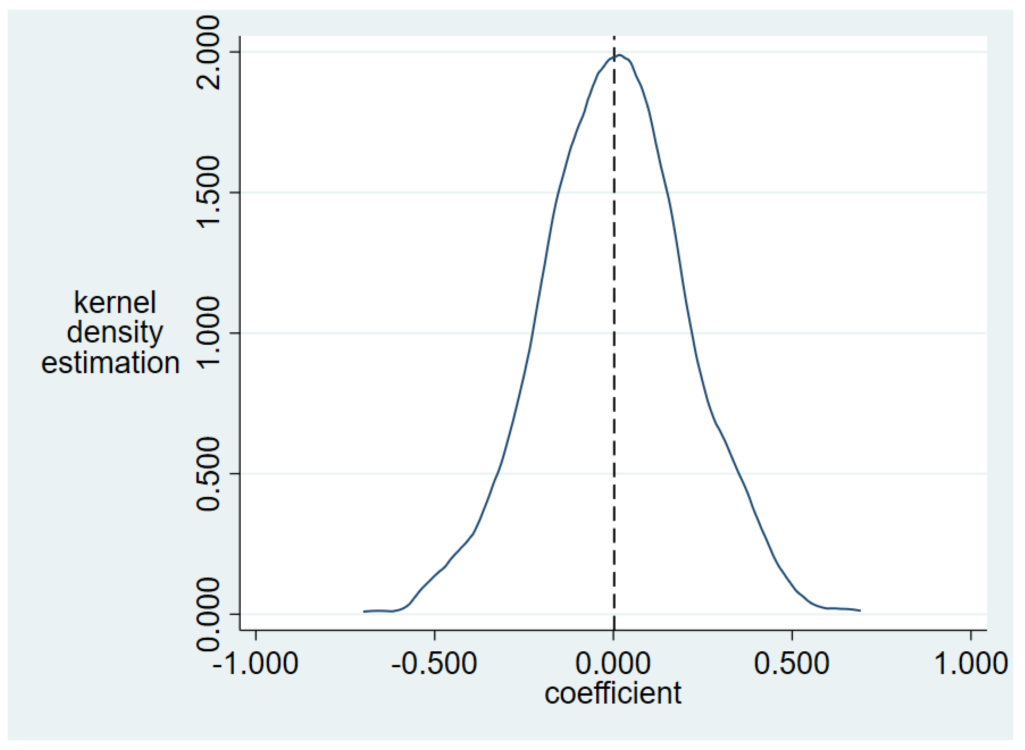 Land 12 00714 g003 Land 12 00714 g003