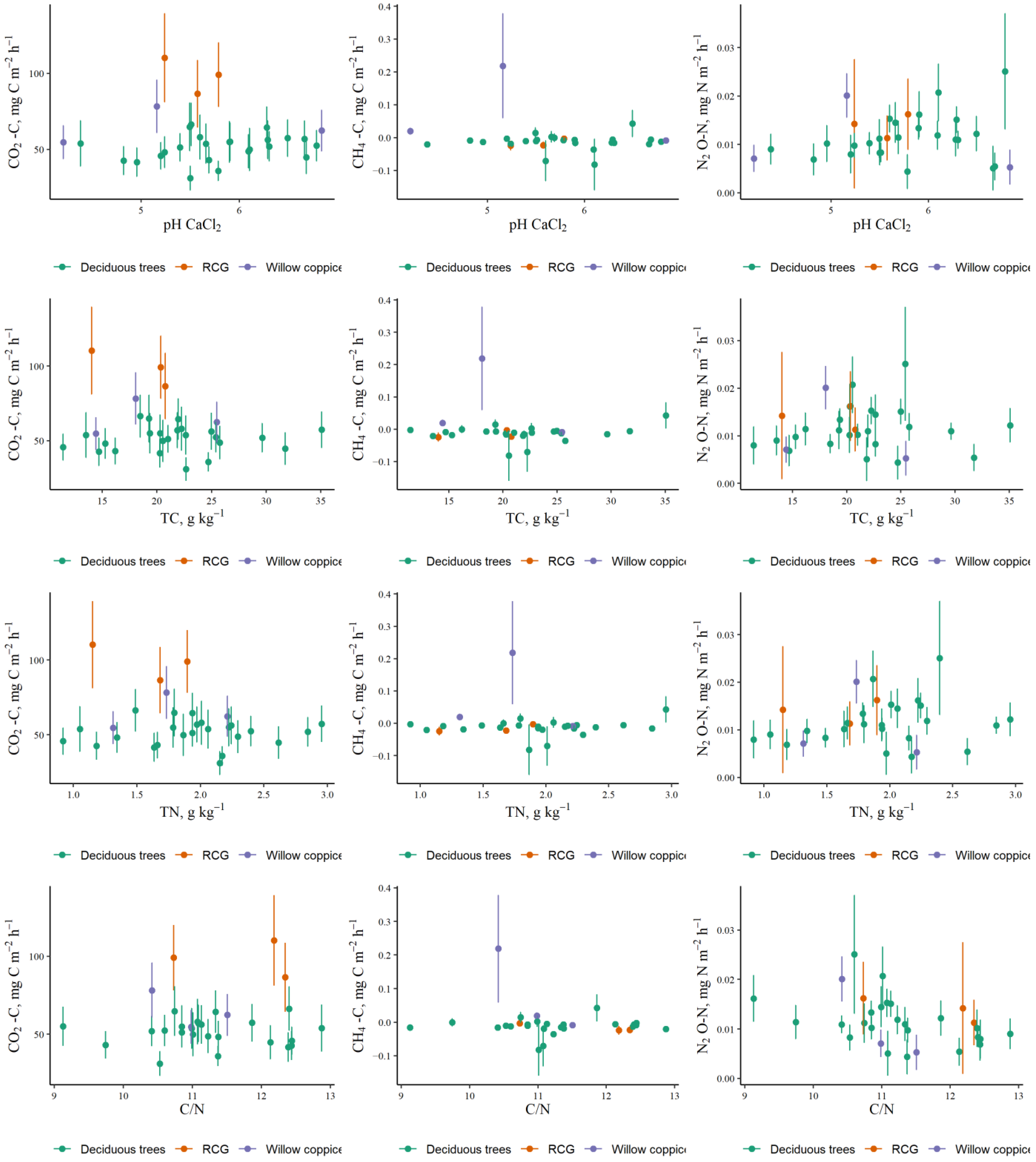 Land 12 00715 g004 Land 12 00715 g004