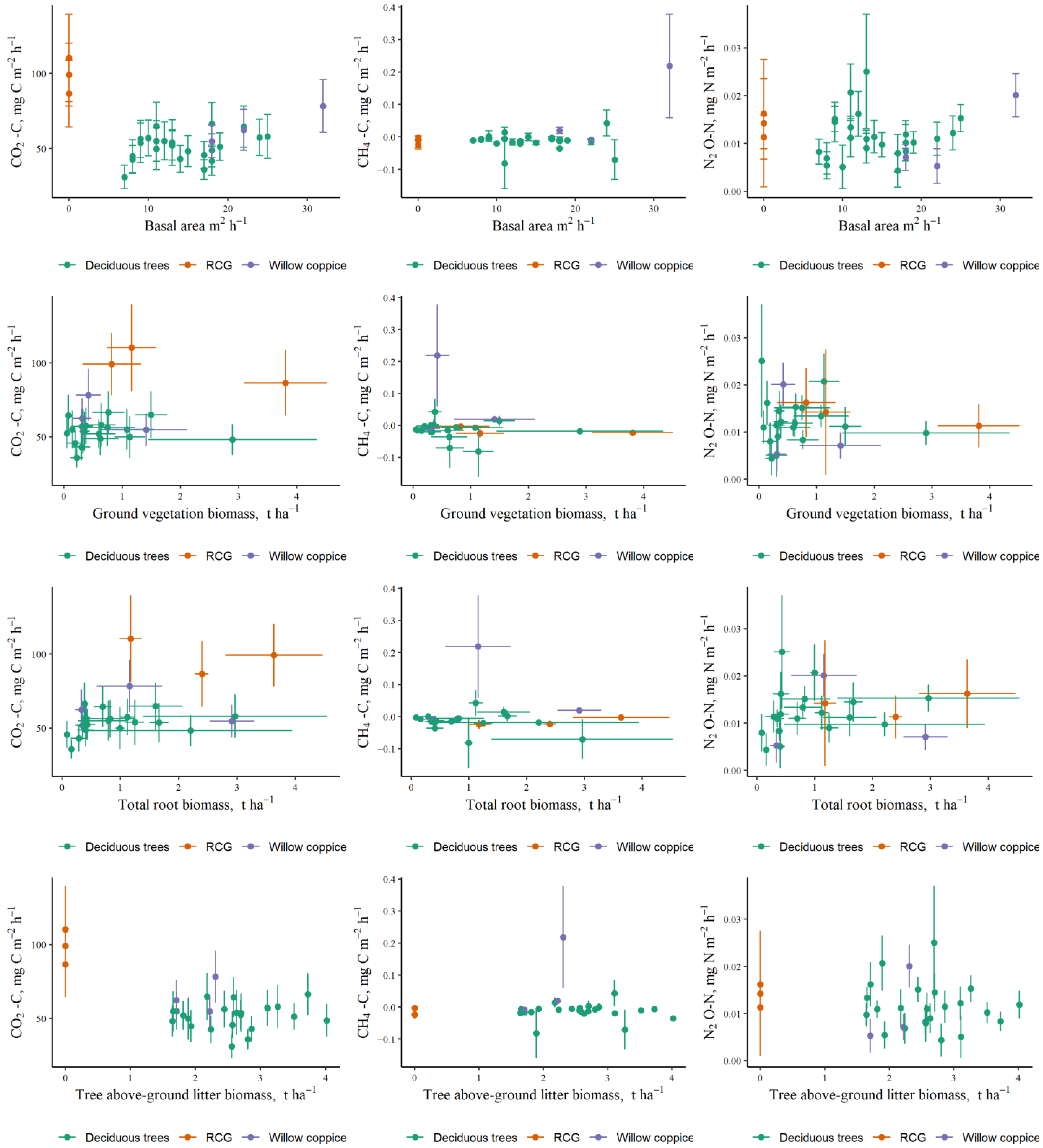 Land 12 00715 g005 Land 12 00715 g005