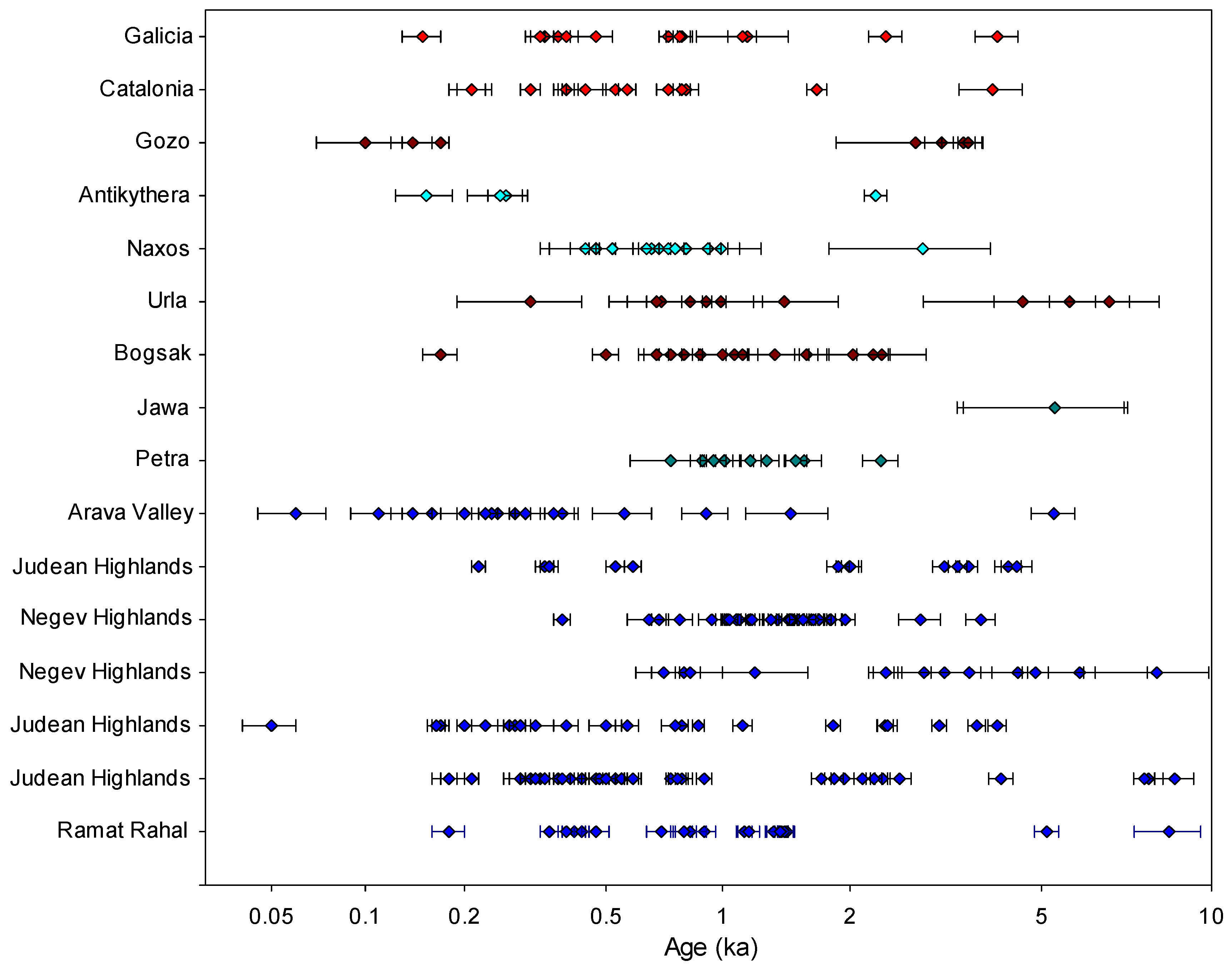 Land 12 00716 g002 Land 12 00716 g002