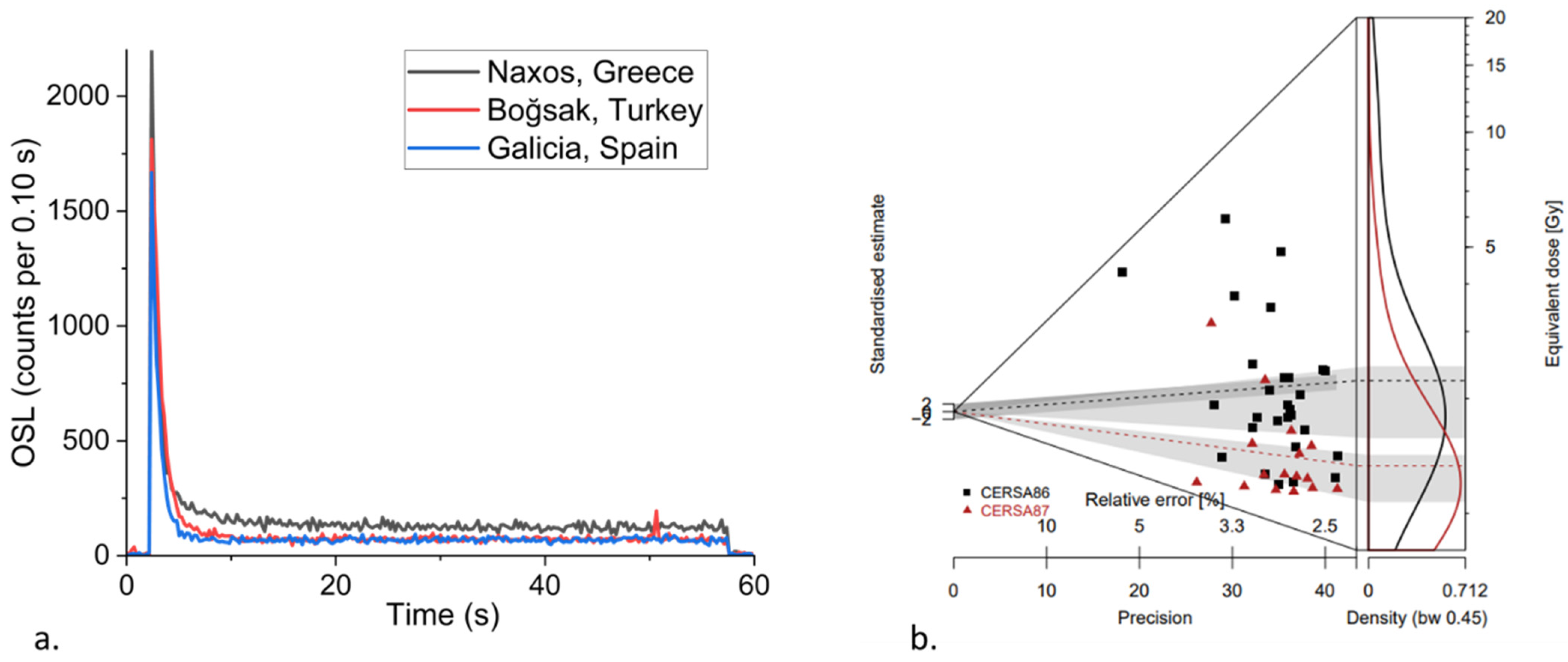 Land 12 00716 g003 Land 12 00716 g003