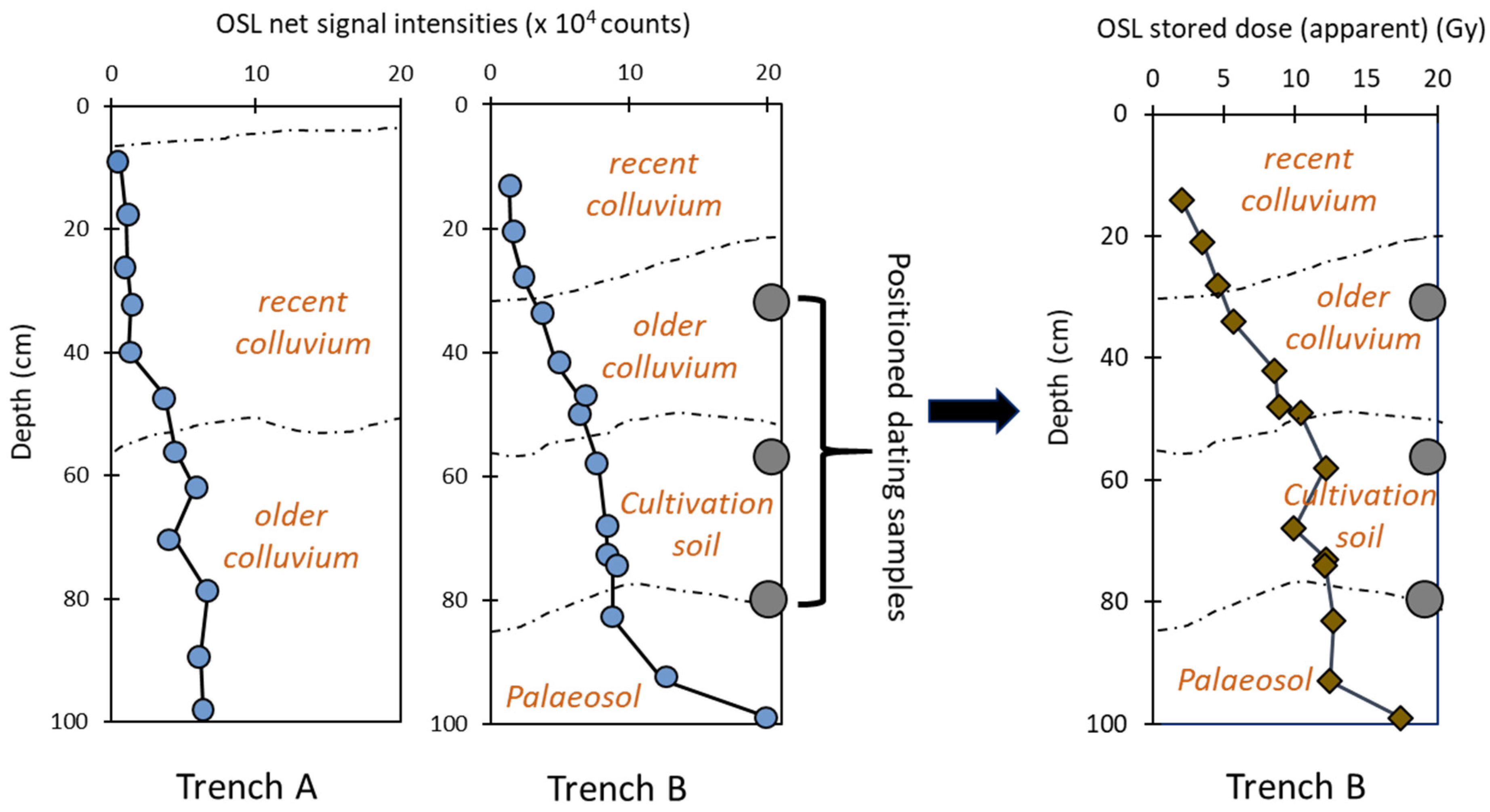 Land 12 00716 g005 Land 12 00716 g005