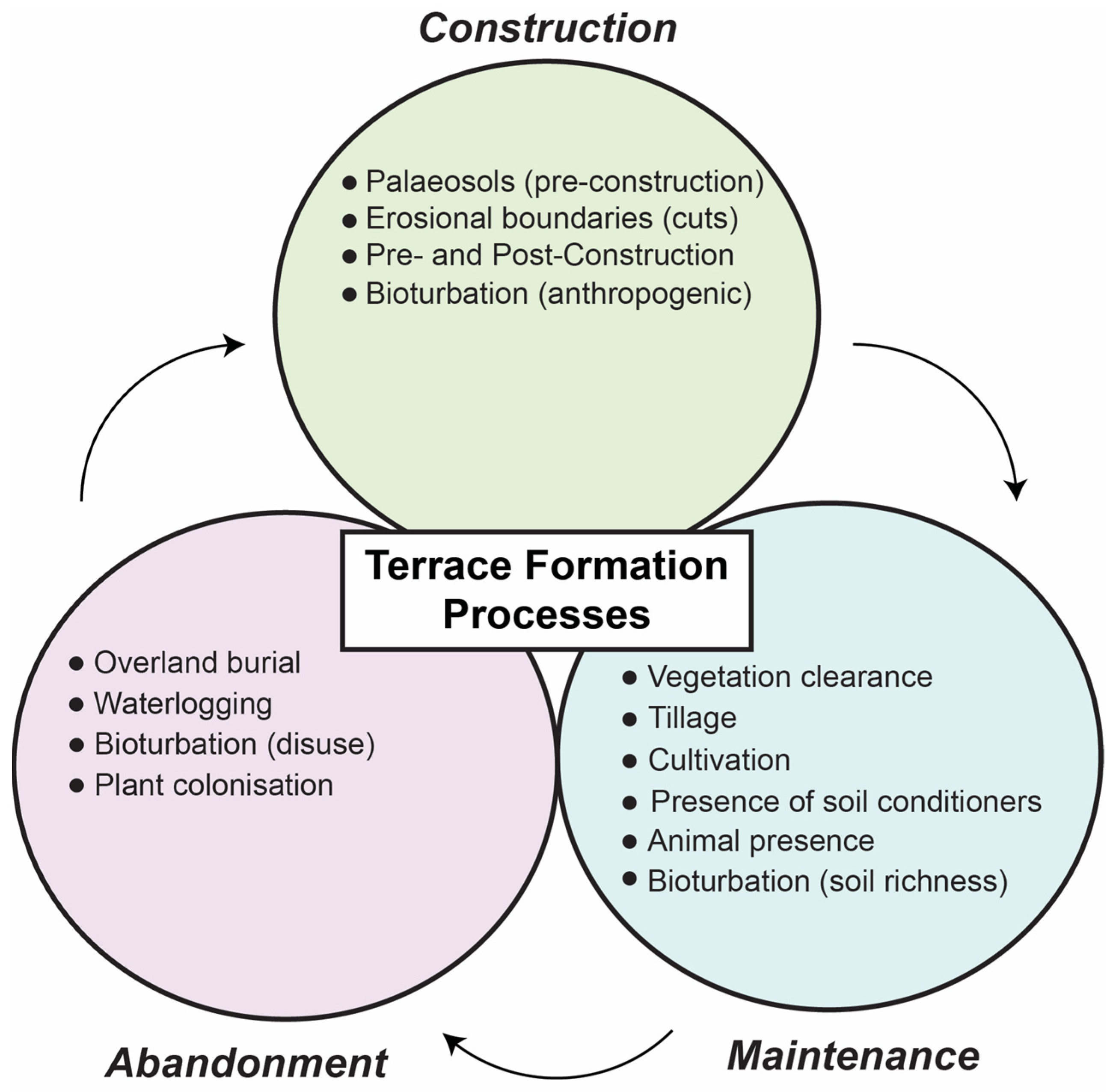 Land 12 00716 g006 Land 12 00716 g006