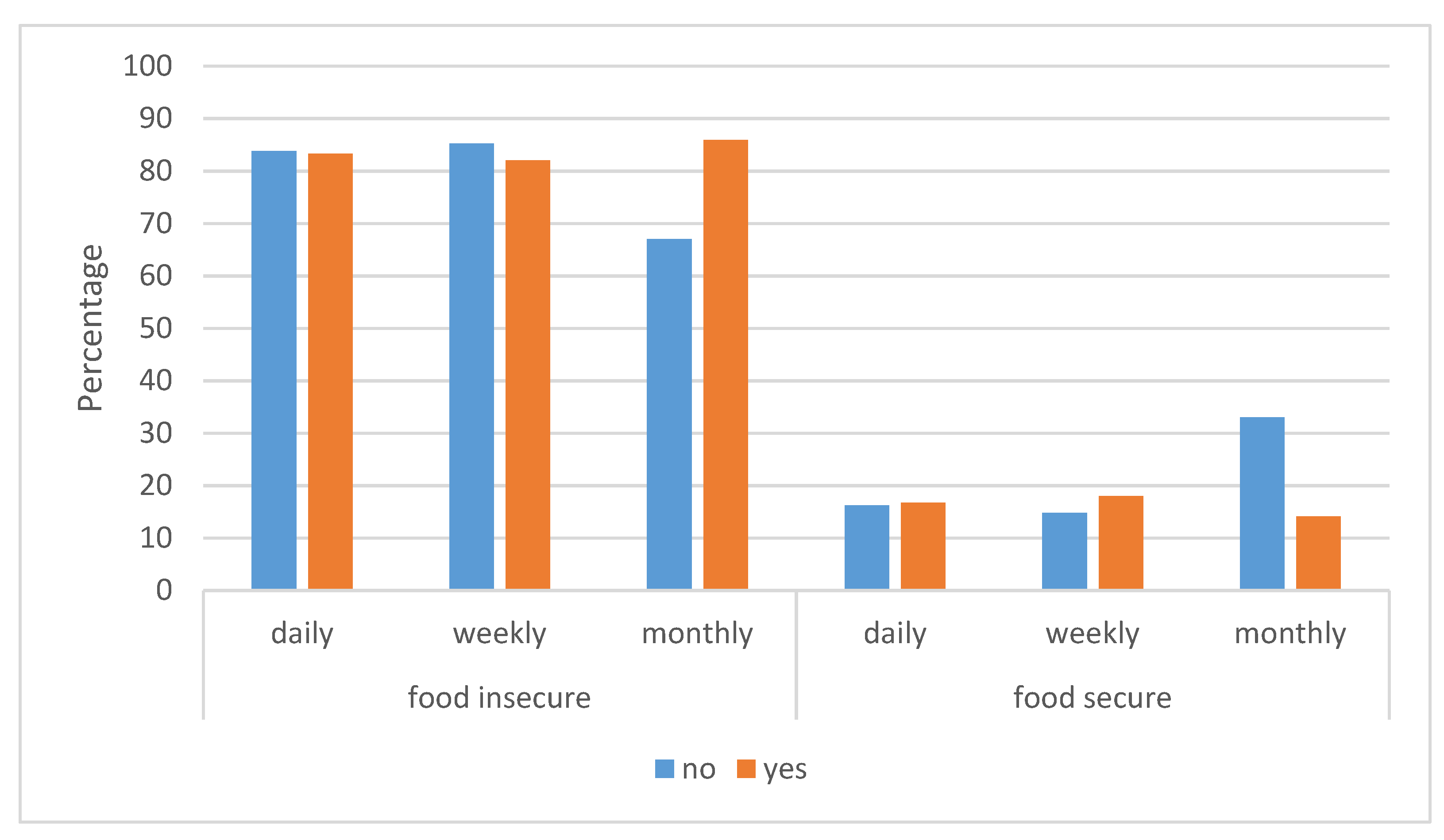 Land 12 00718 g003 Land 12 00718 g003
