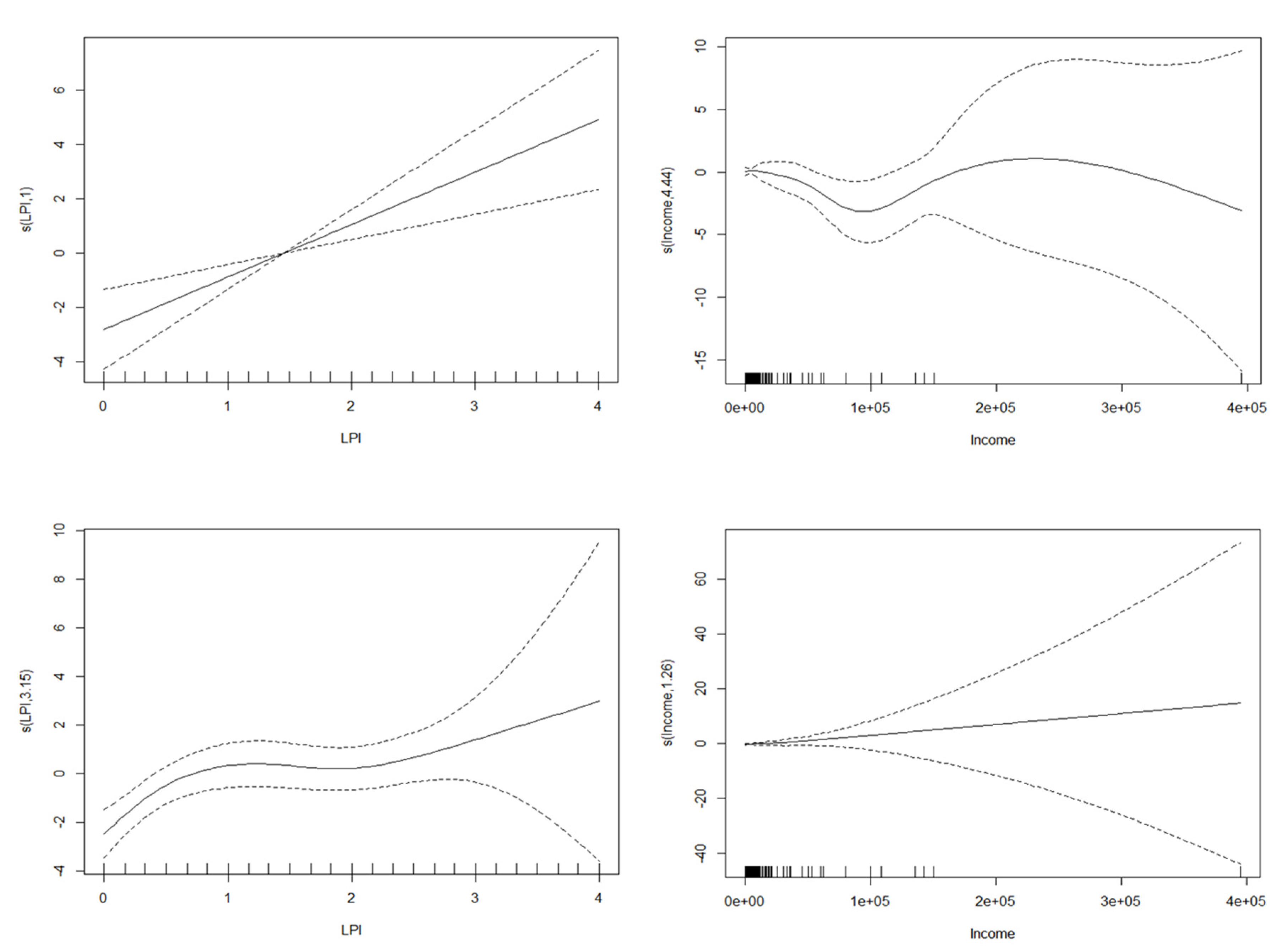 Land 12 00718 g004 Land 12 00718 g004